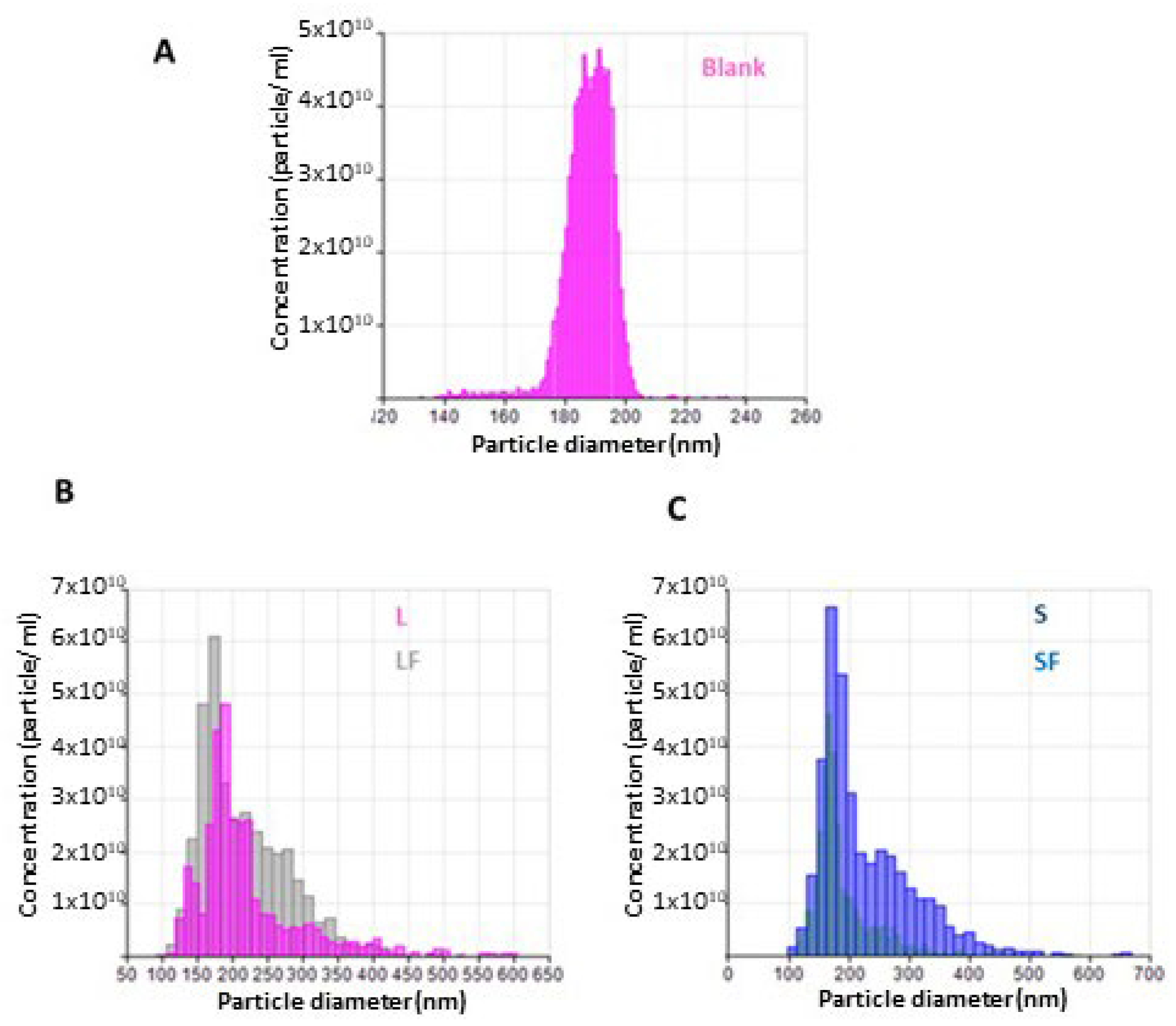 Pharmaceutics 15 01078 g005 Pharmaceutics 15 01078 g005