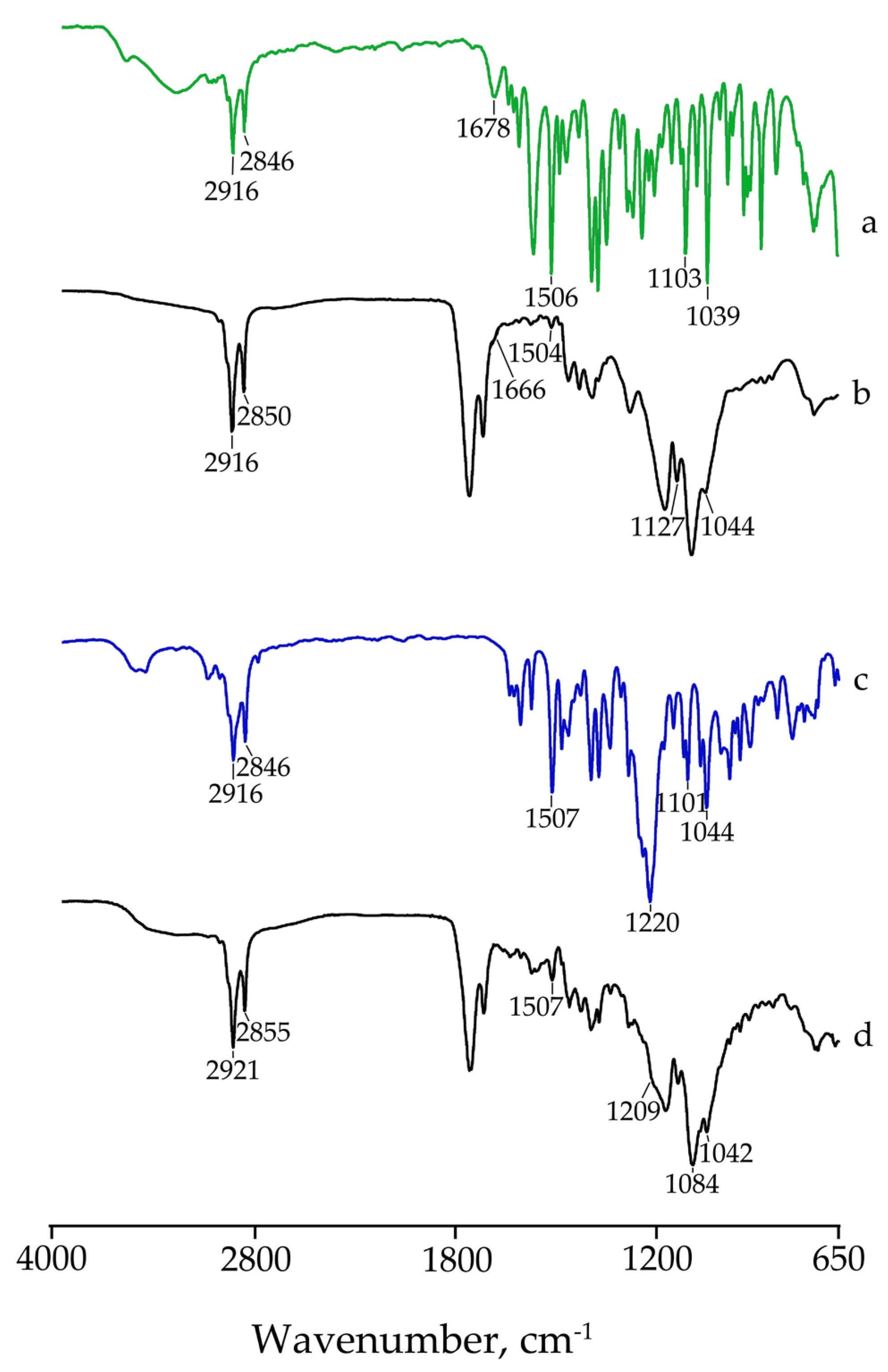 Pharmaceutics 15 01078 g006 Pharmaceutics 15 01078 g006
