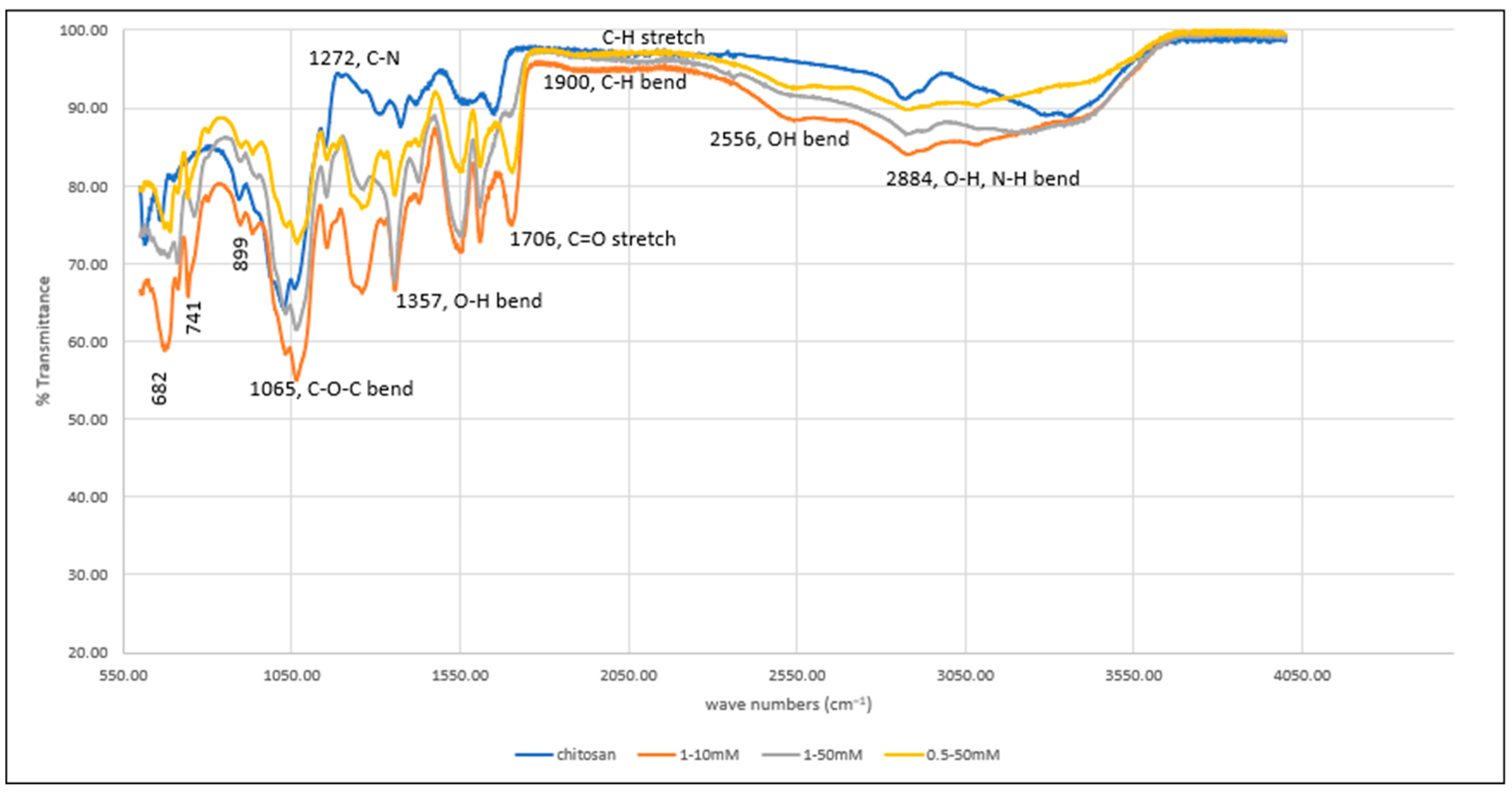 Pharmaceutics 15 01084 g007