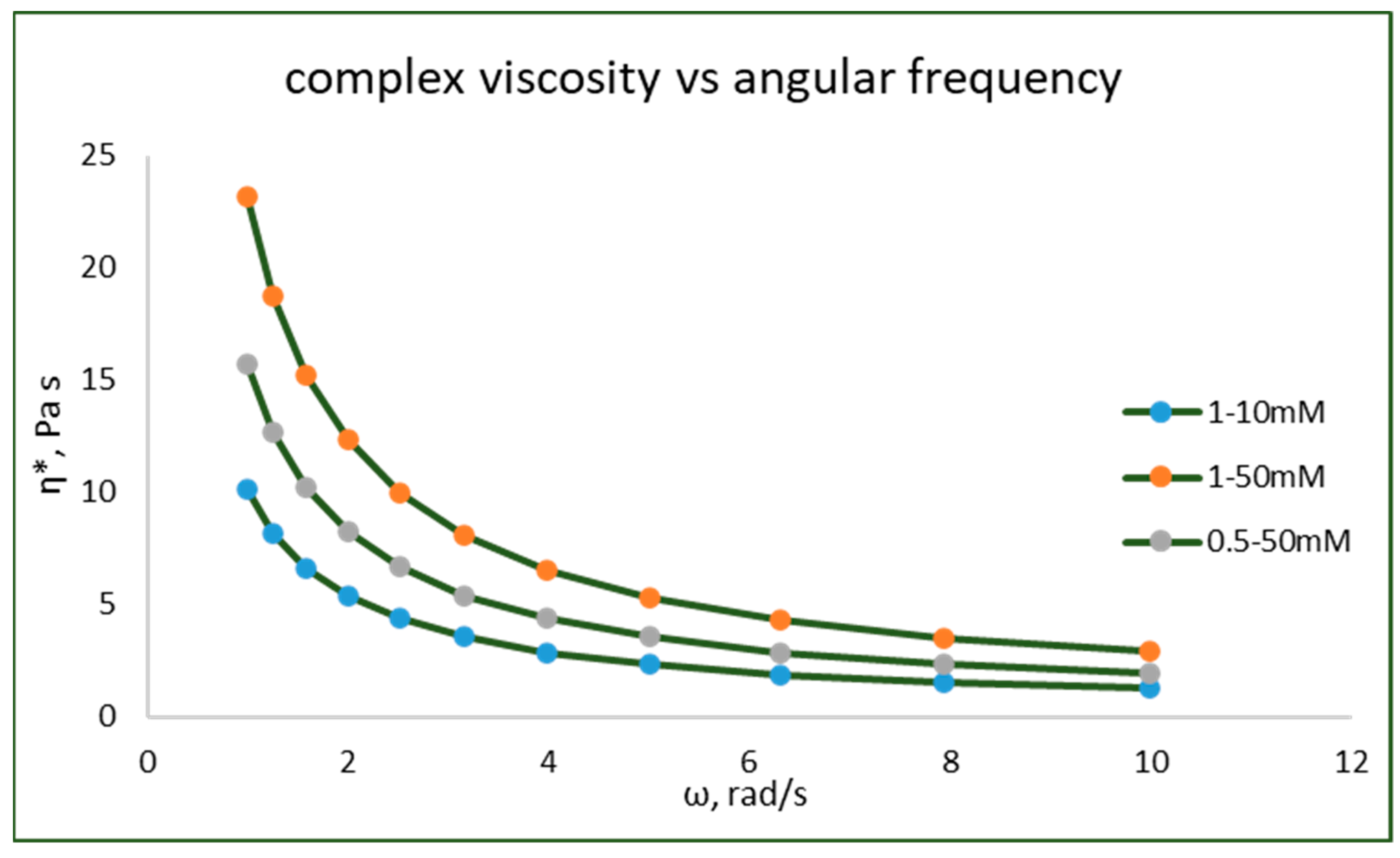 Pharmaceutics 15 01084 g010