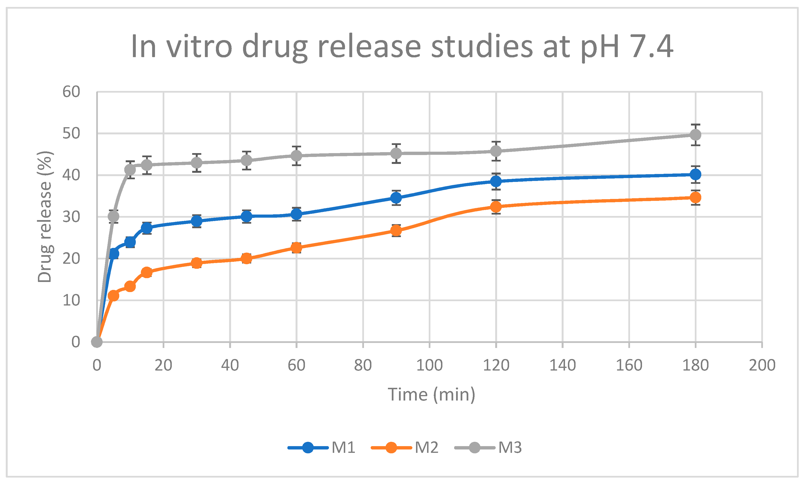 Pharmaceutics 15 01084 g012