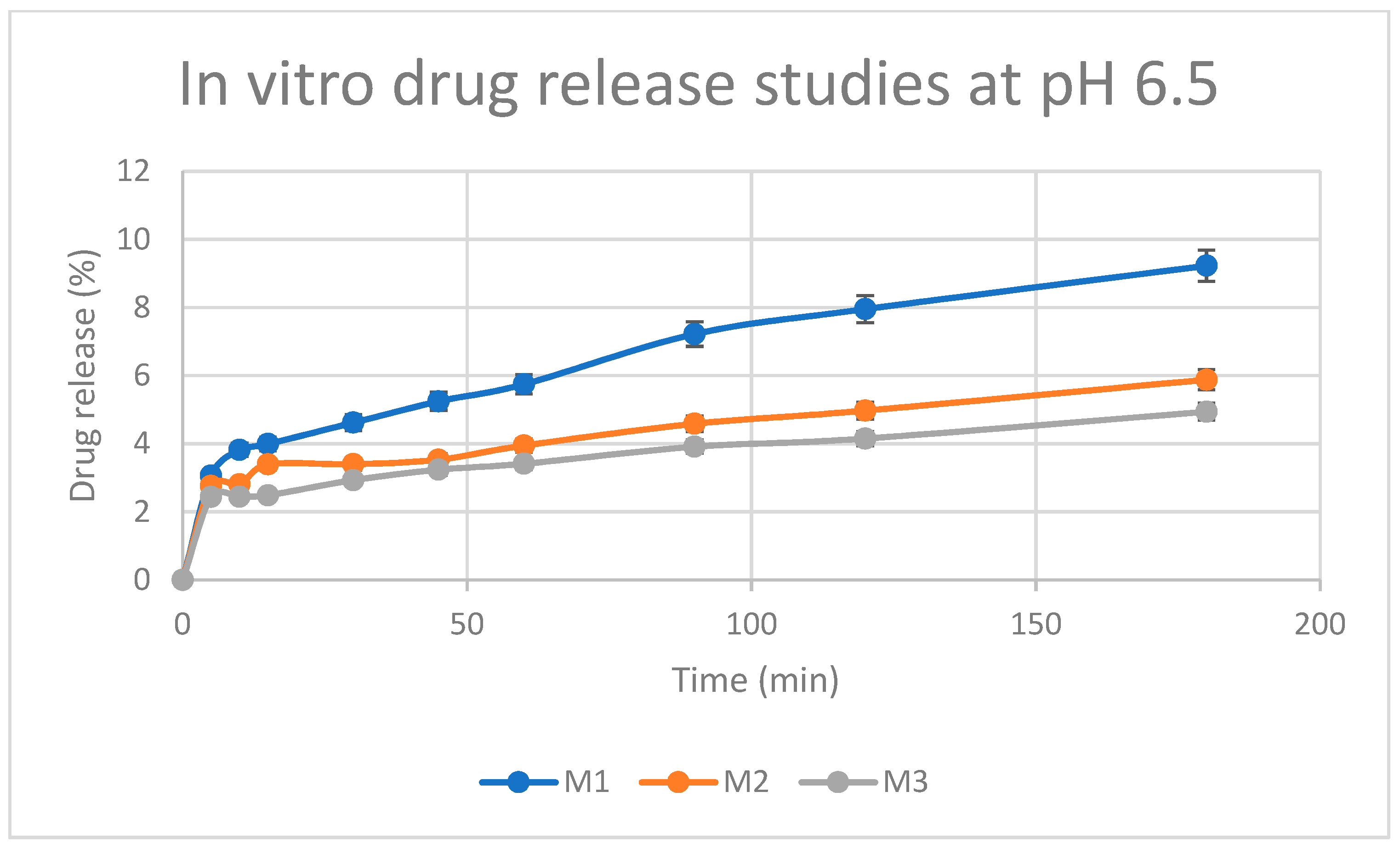 Pharmaceutics 15 01084 g013