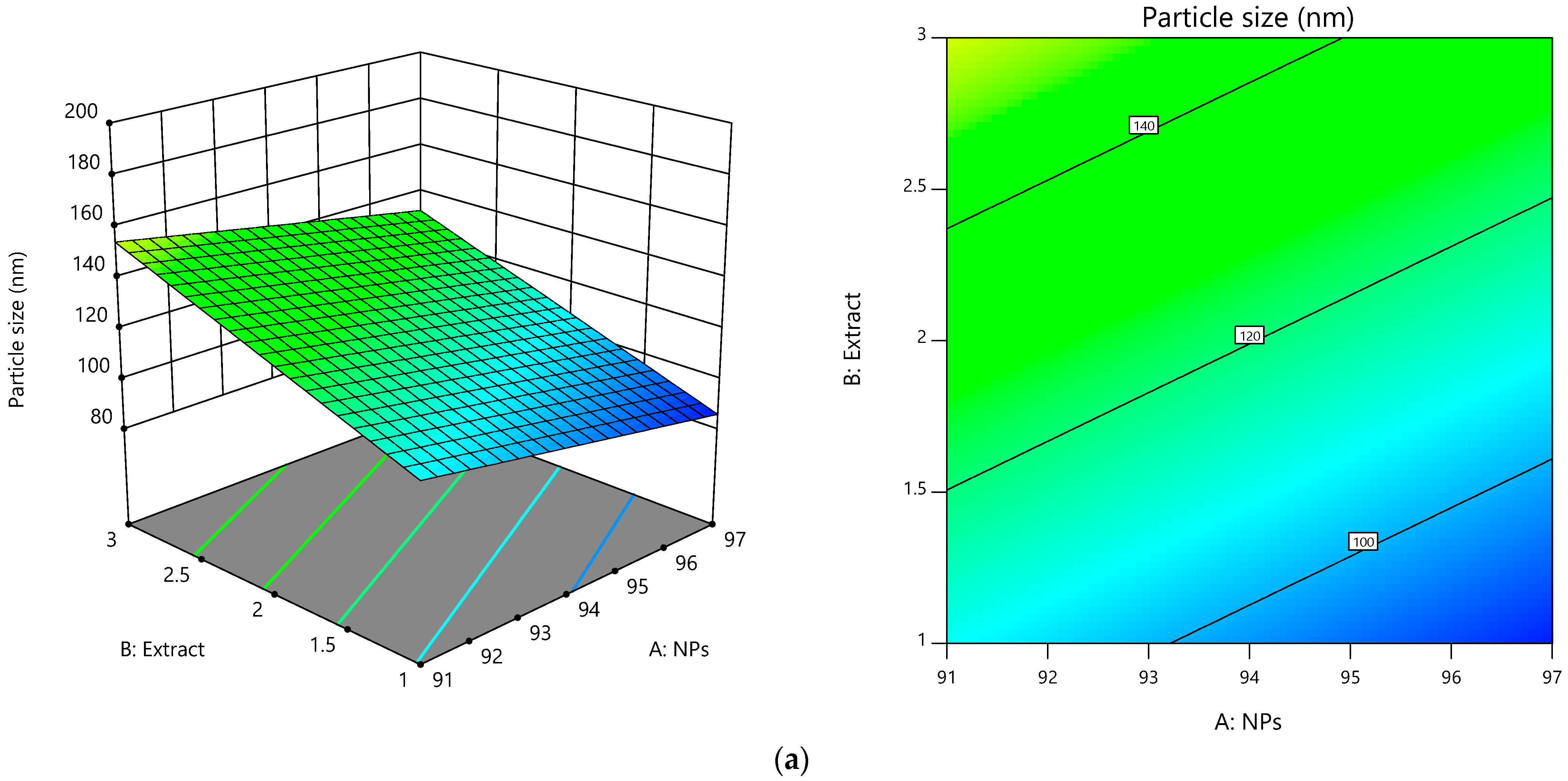 Pharmaceutics 15 01098 g002a
