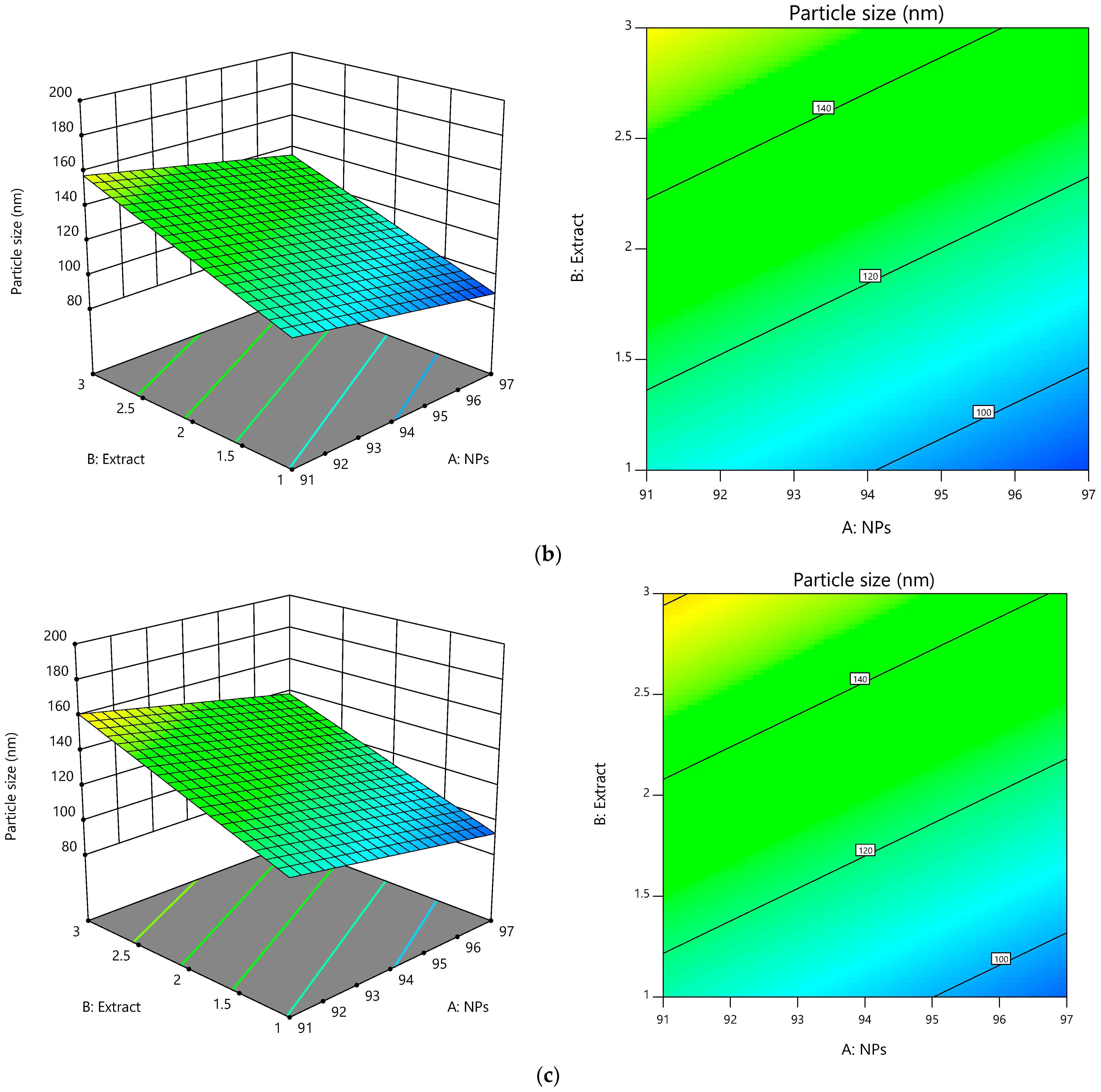 Pharmaceutics 15 01098 g002b