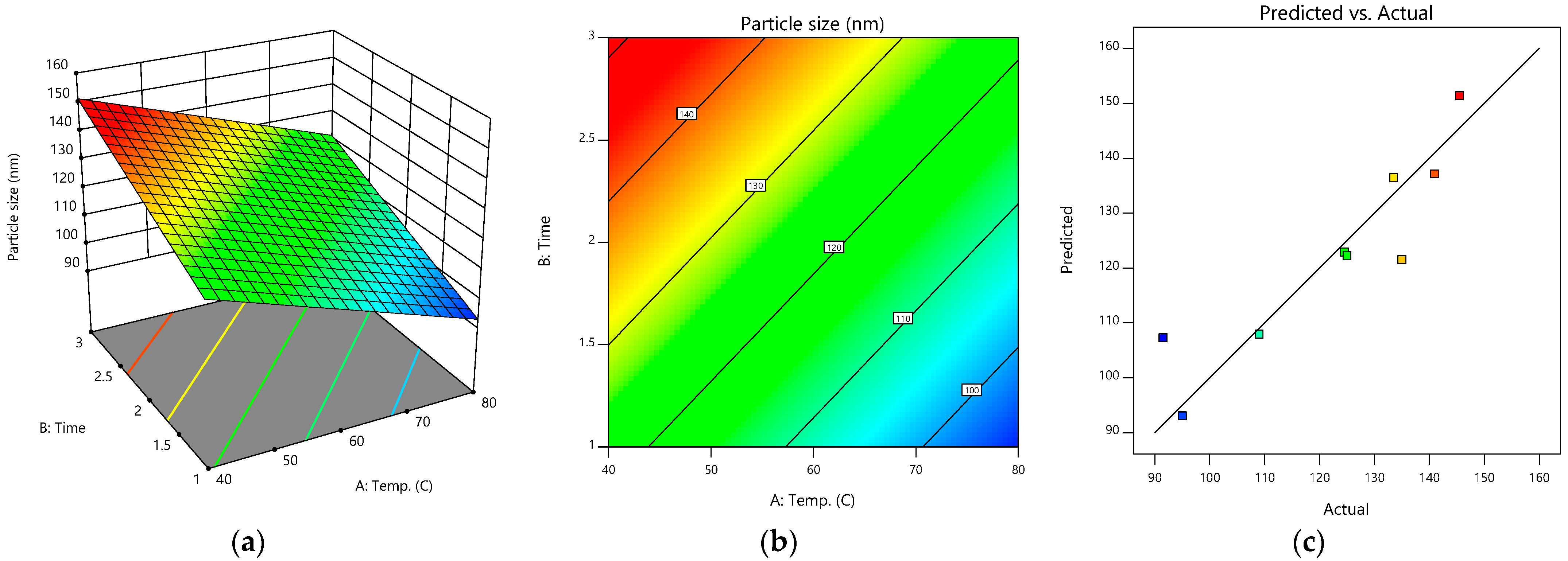 Pharmaceutics 15 01098 g004