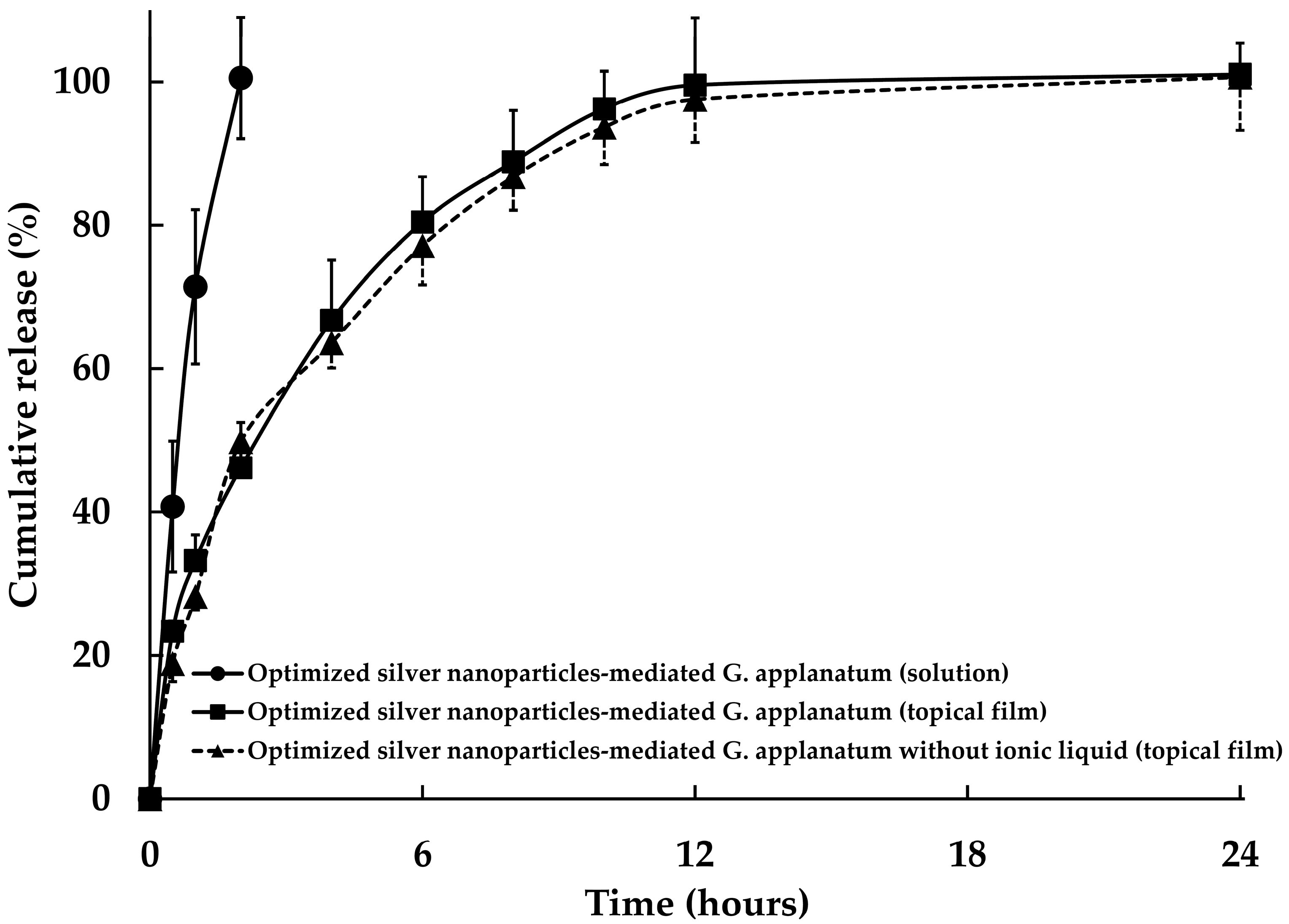 Pharmaceutics 15 01098 g014