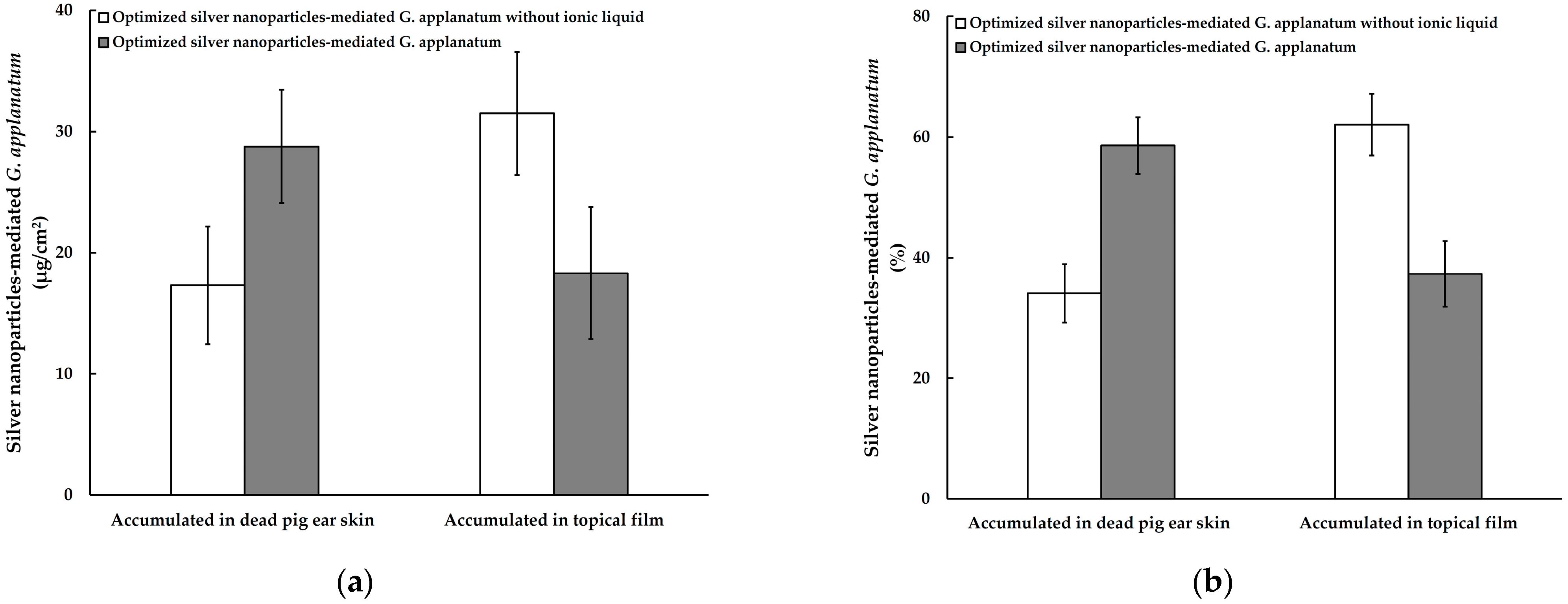 Pharmaceutics 15 01098 g015