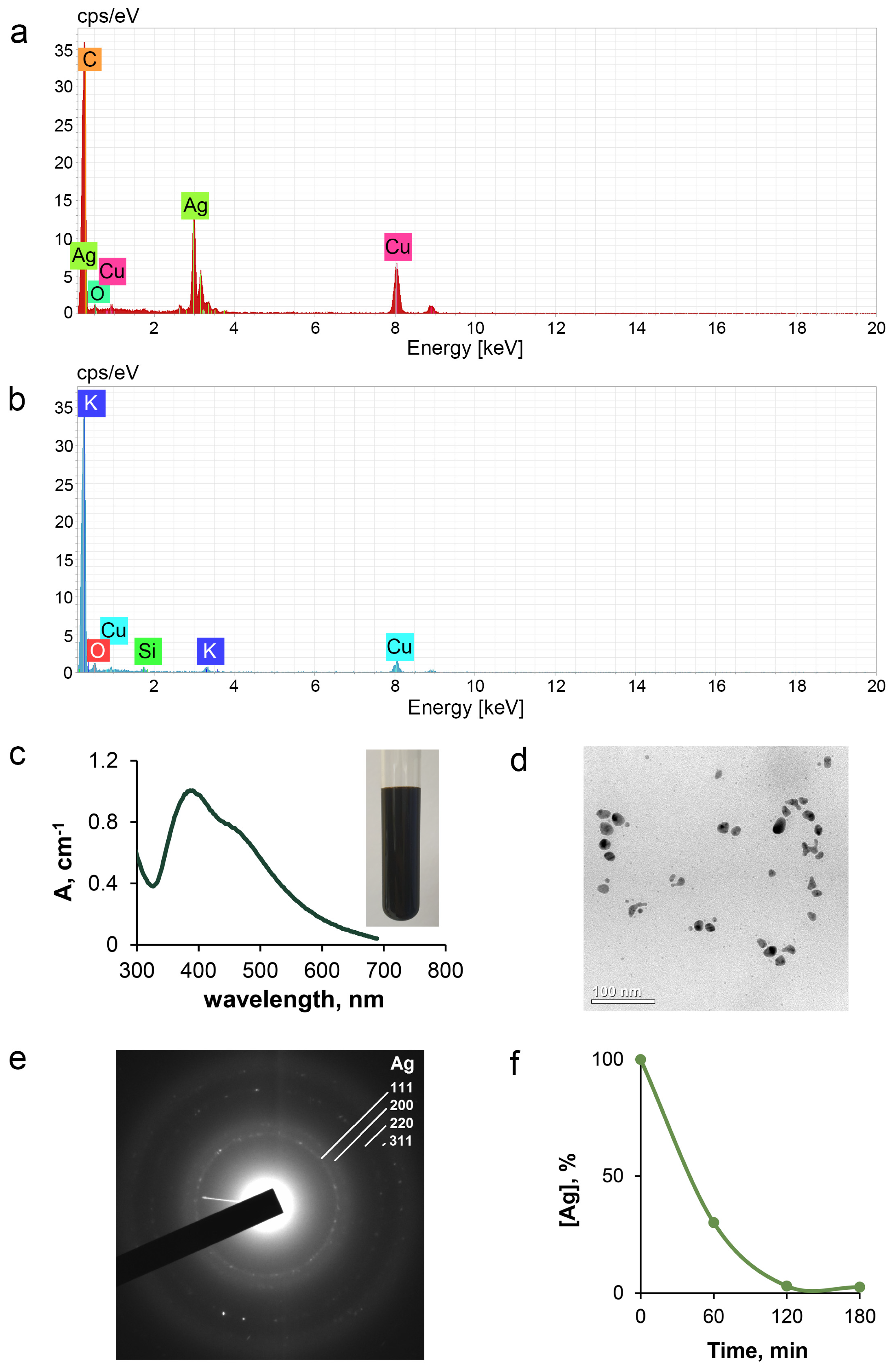 Pharmaceutics 15 01099 g002 Pharmaceutics 15 01099 g002