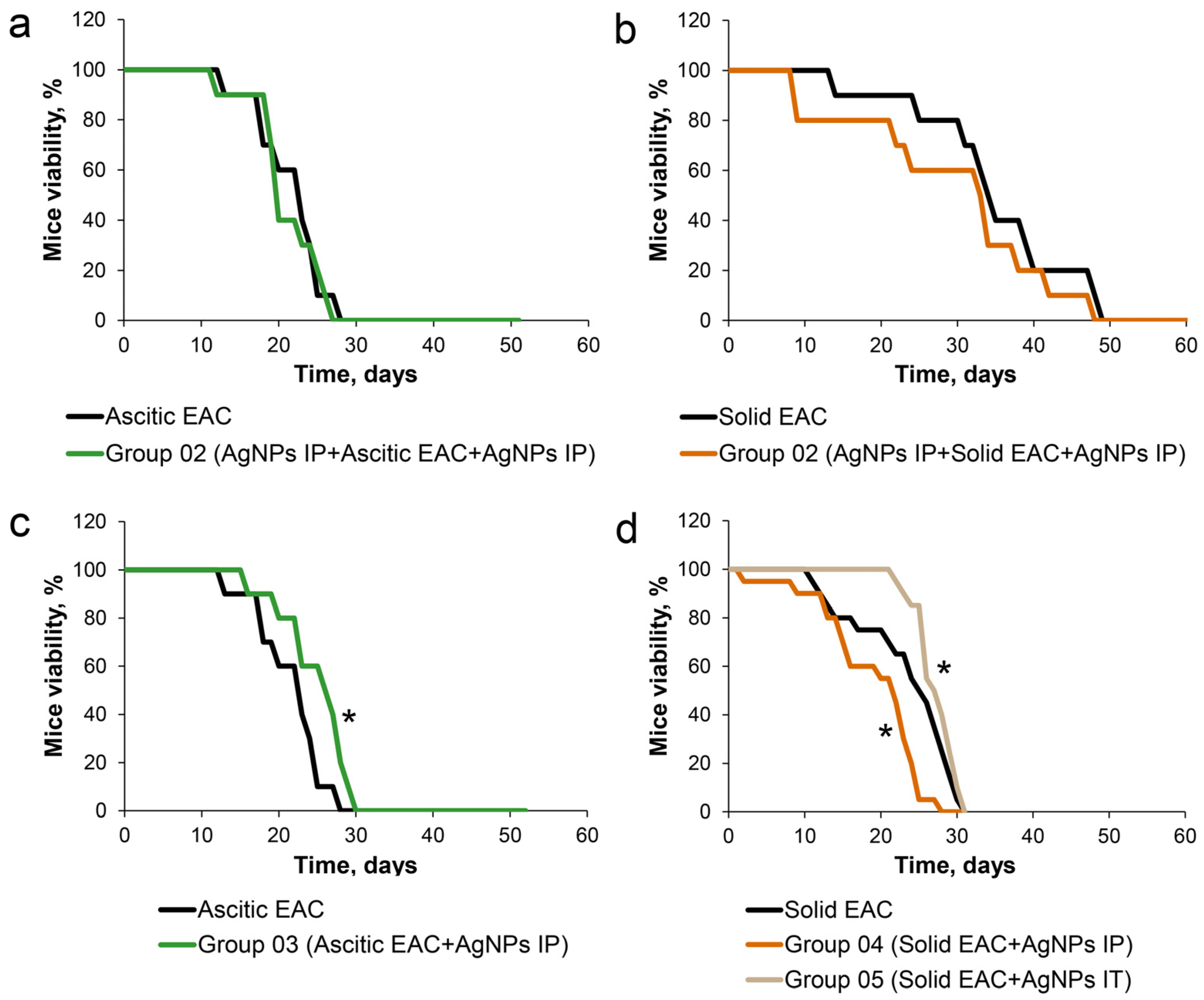 Pharmaceutics 15 01099 g005 Pharmaceutics 15 01099 g005