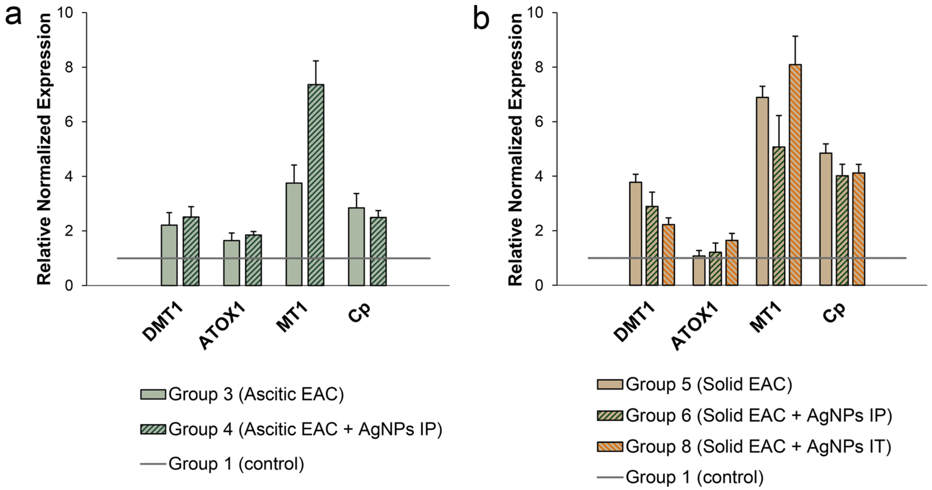Pharmaceutics 15 01099 g010 Pharmaceutics 15 01099 g010