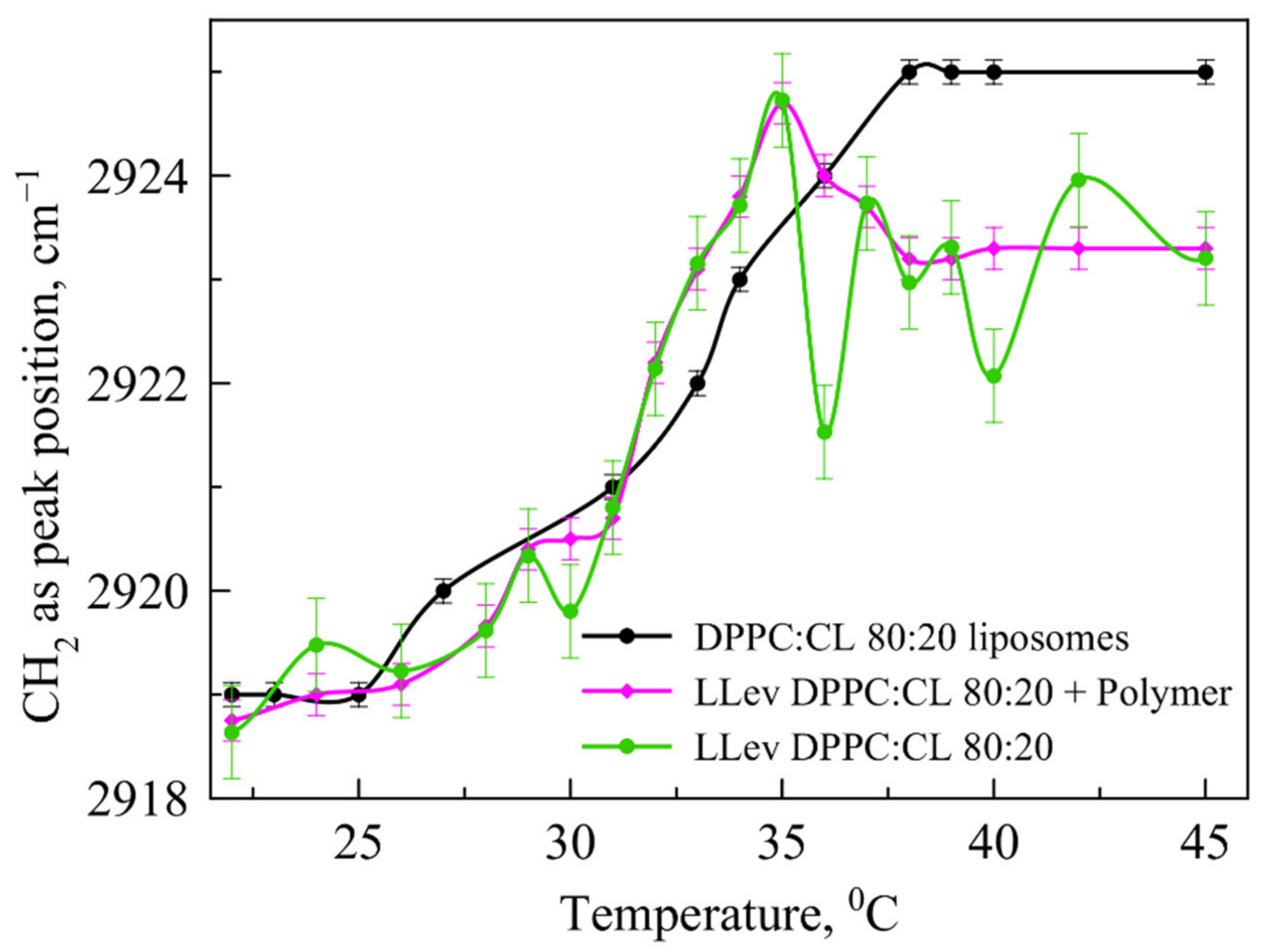 Pharmaceutics 15 01101 g004
