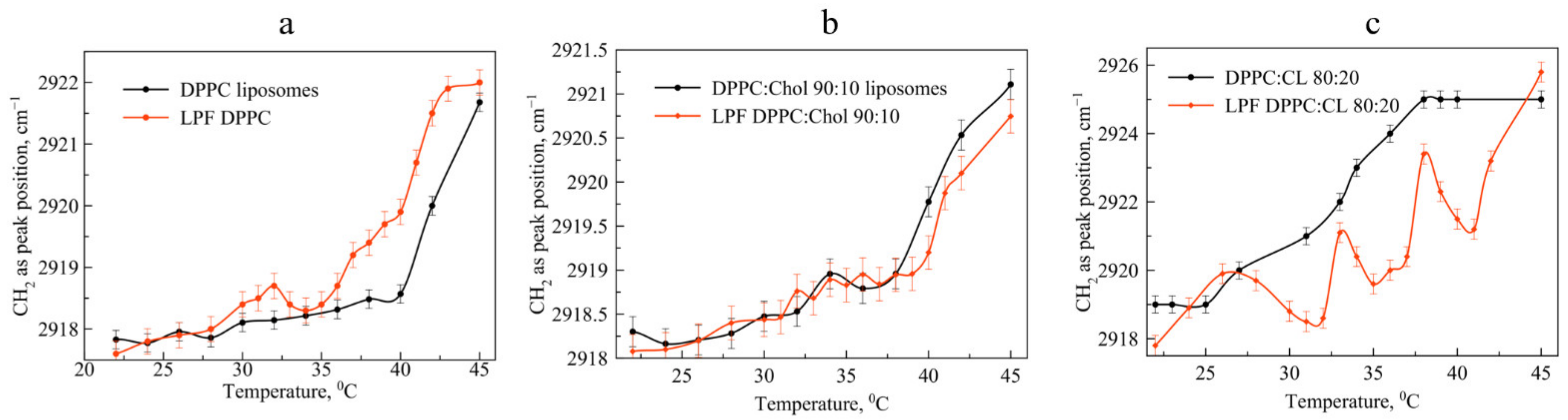 Pharmaceutics 15 01101 g006