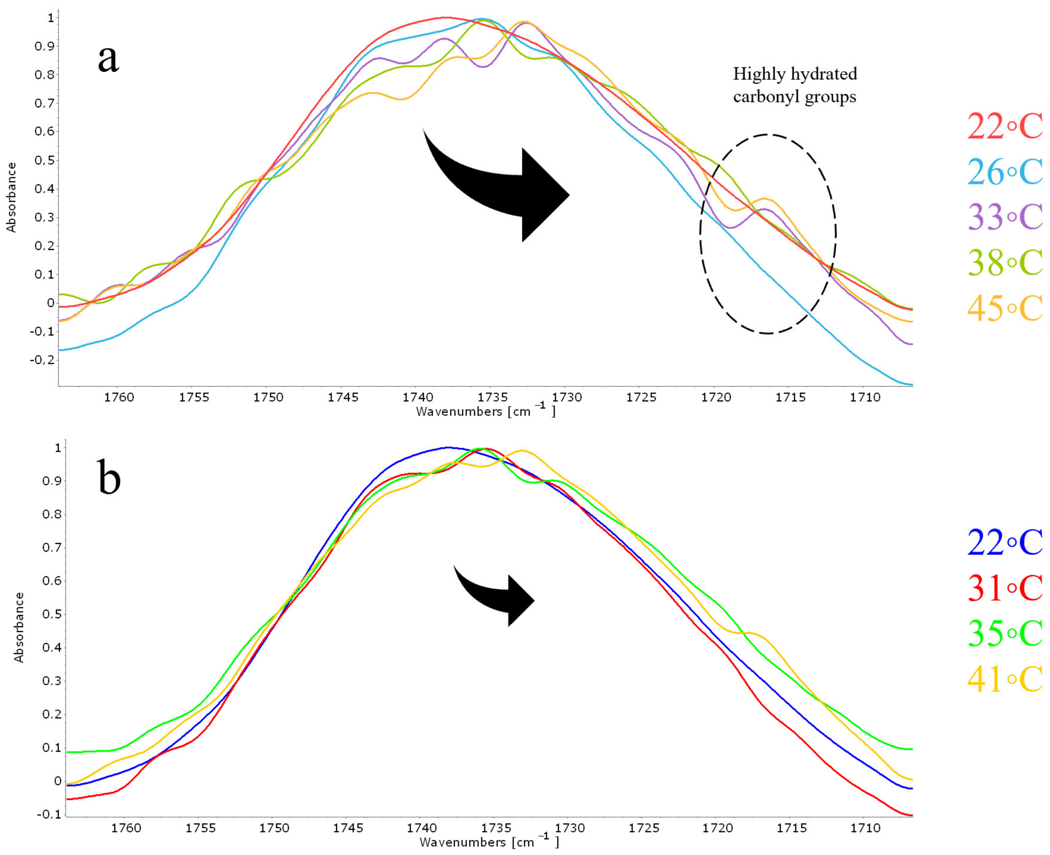 Pharmaceutics 15 01101 g007