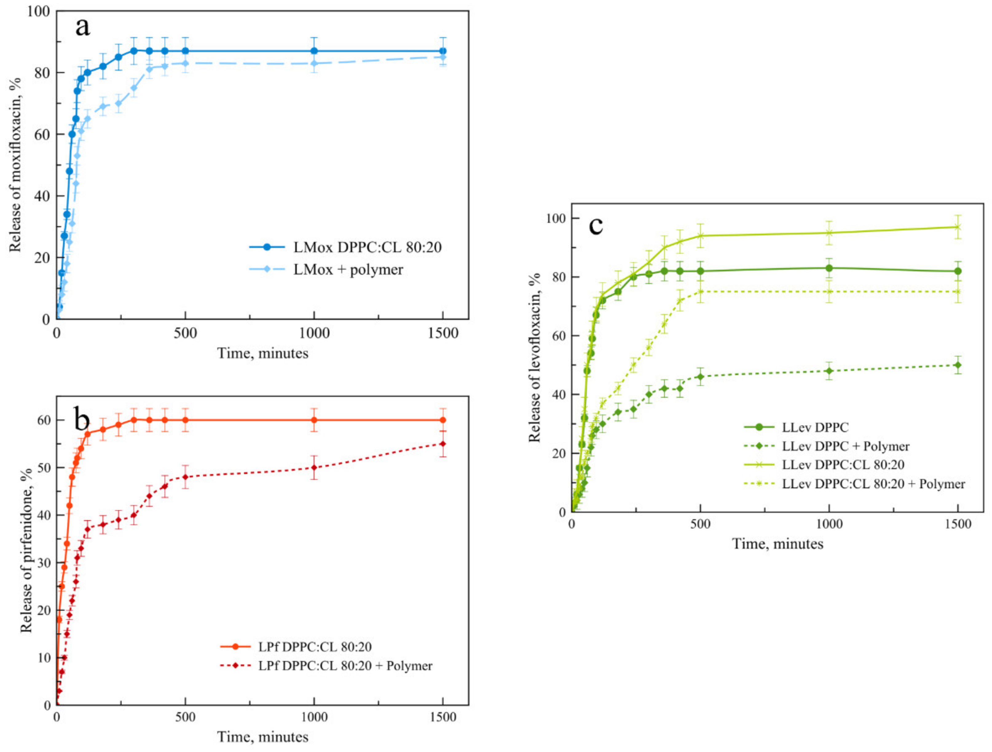 Pharmaceutics 15 01101 g008