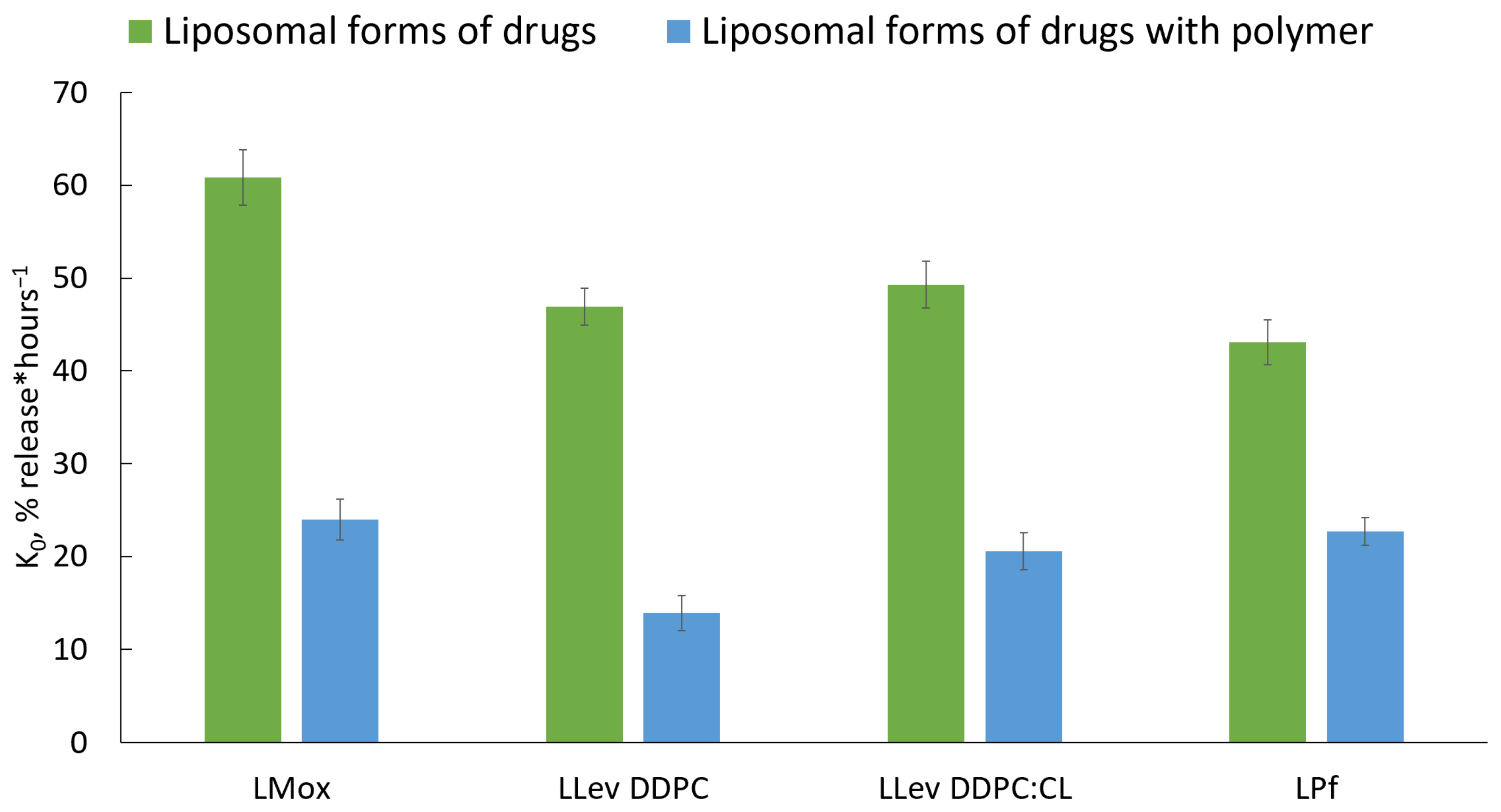 Pharmaceutics 15 01101 g009