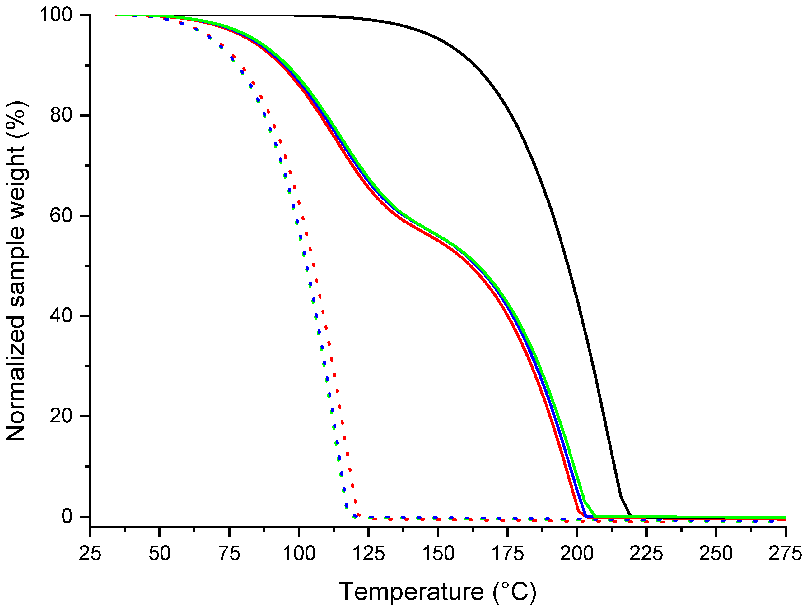 Pharmaceutics 15 01102 g006 Pharmaceutics 15 01102 g006