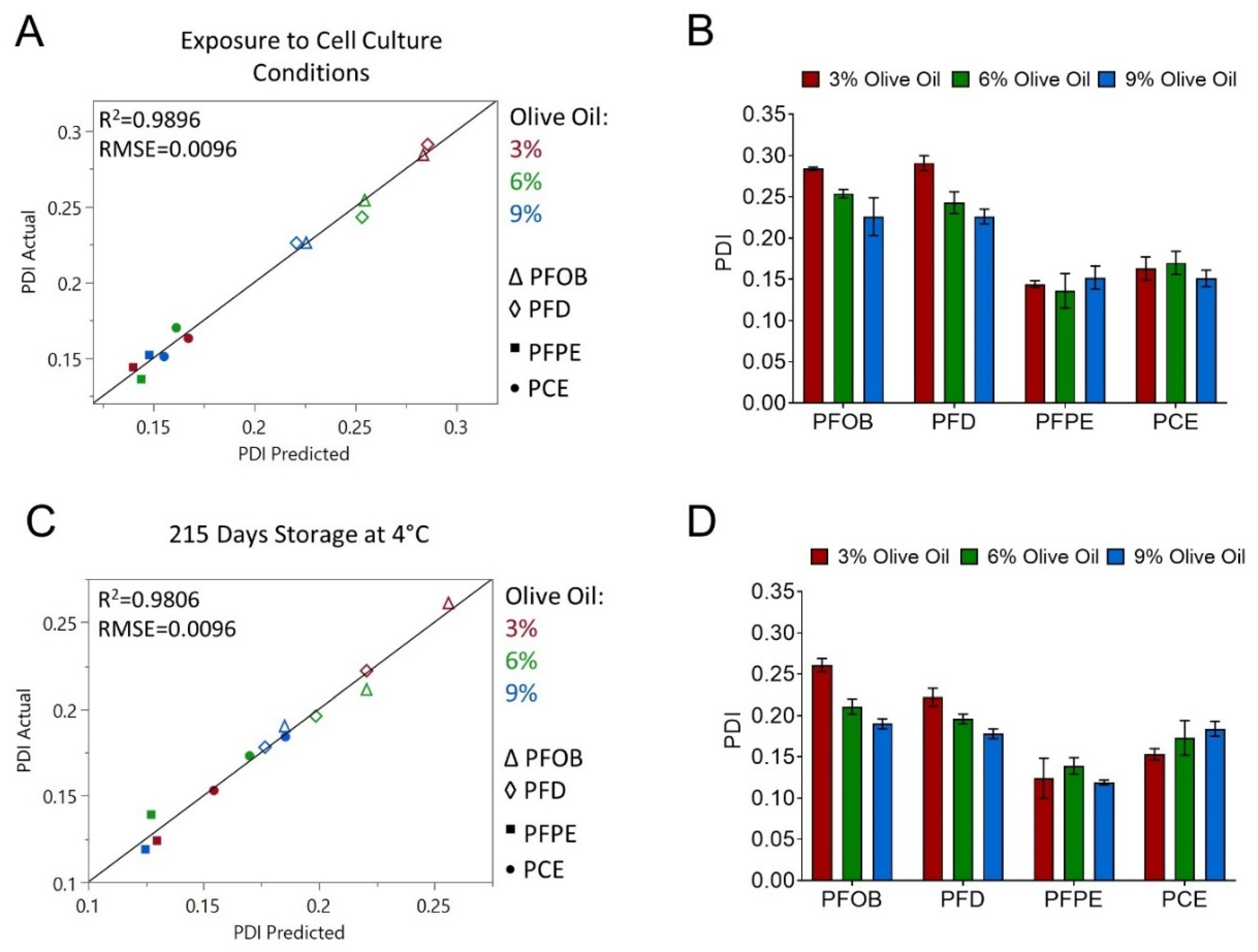 Pharmaceutics 15 01103 g003
