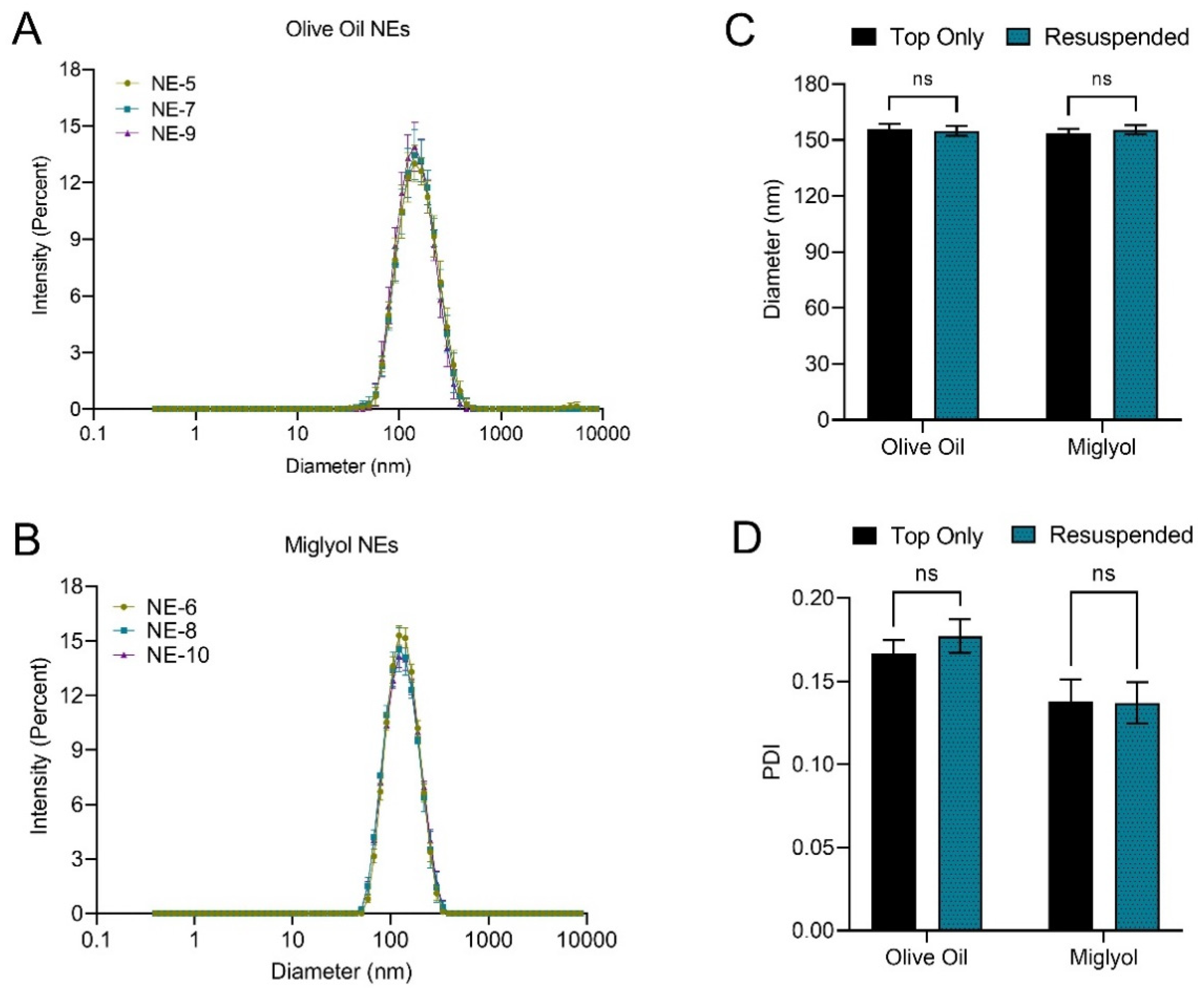 Pharmaceutics 15 01103 g007
