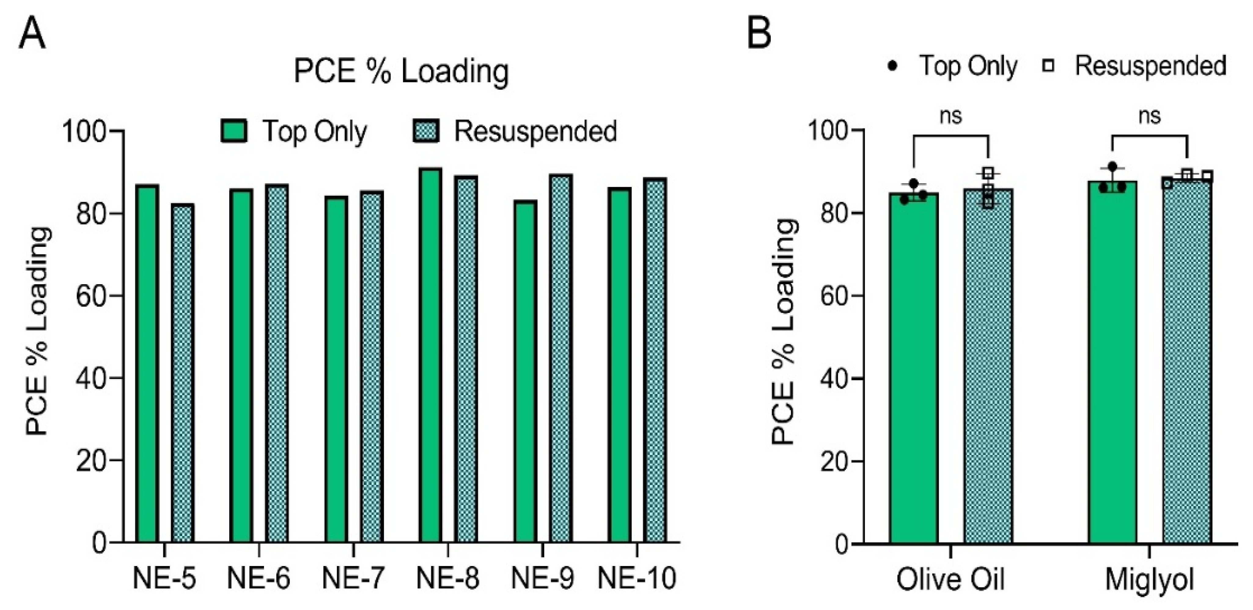 Pharmaceutics 15 01103 g008