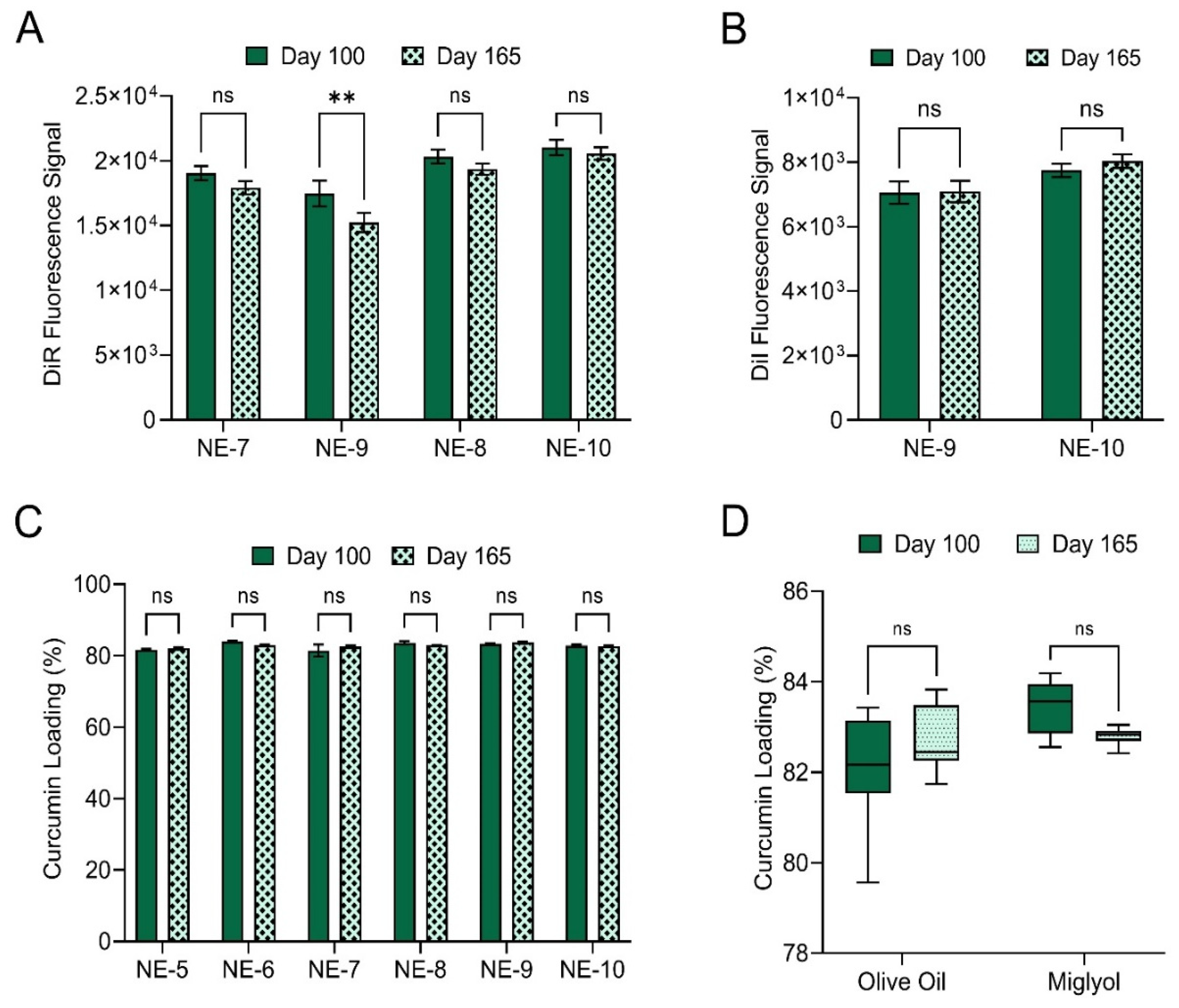 Pharmaceutics 15 01103 g009