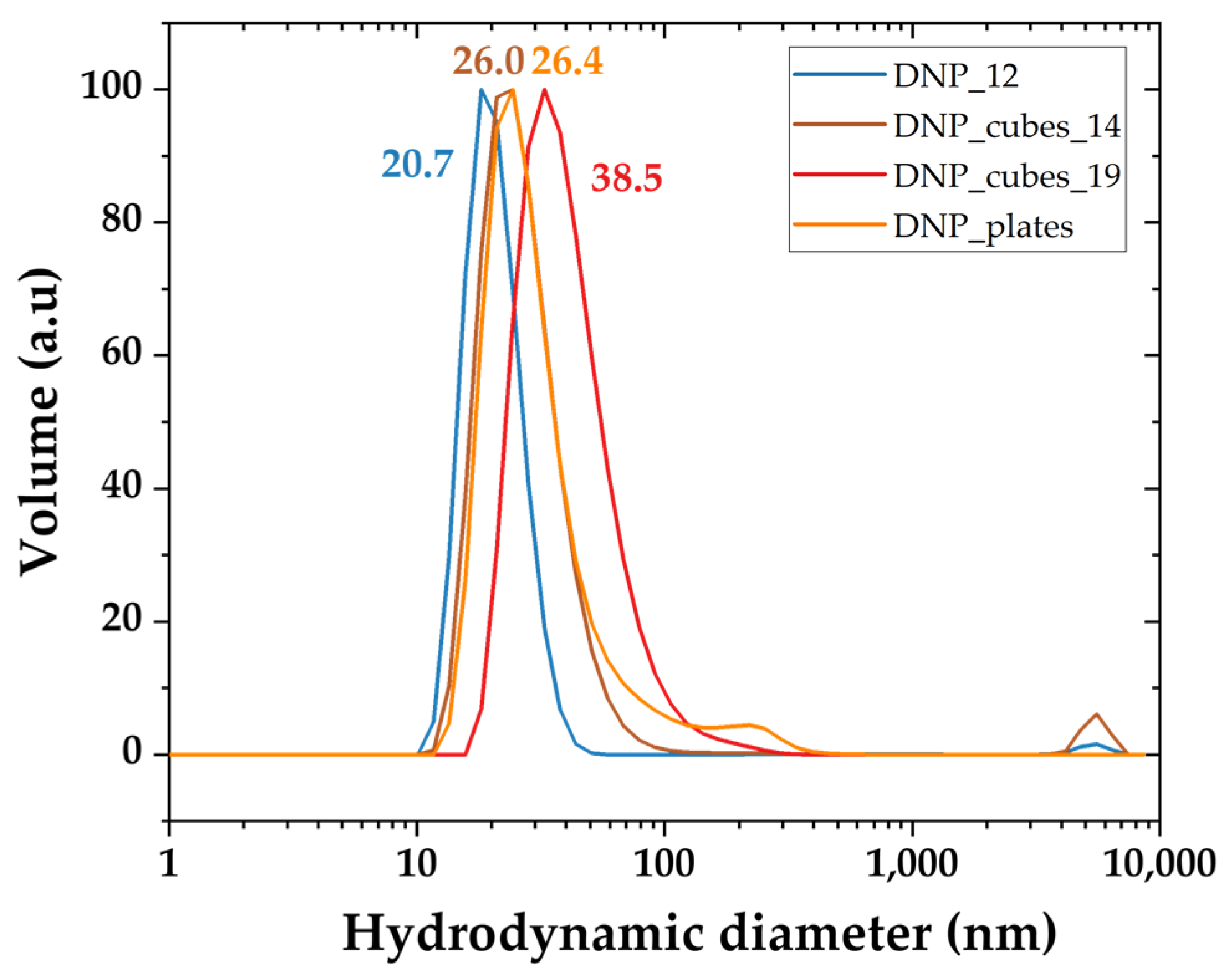 Pharmaceutics 15 01104 g004