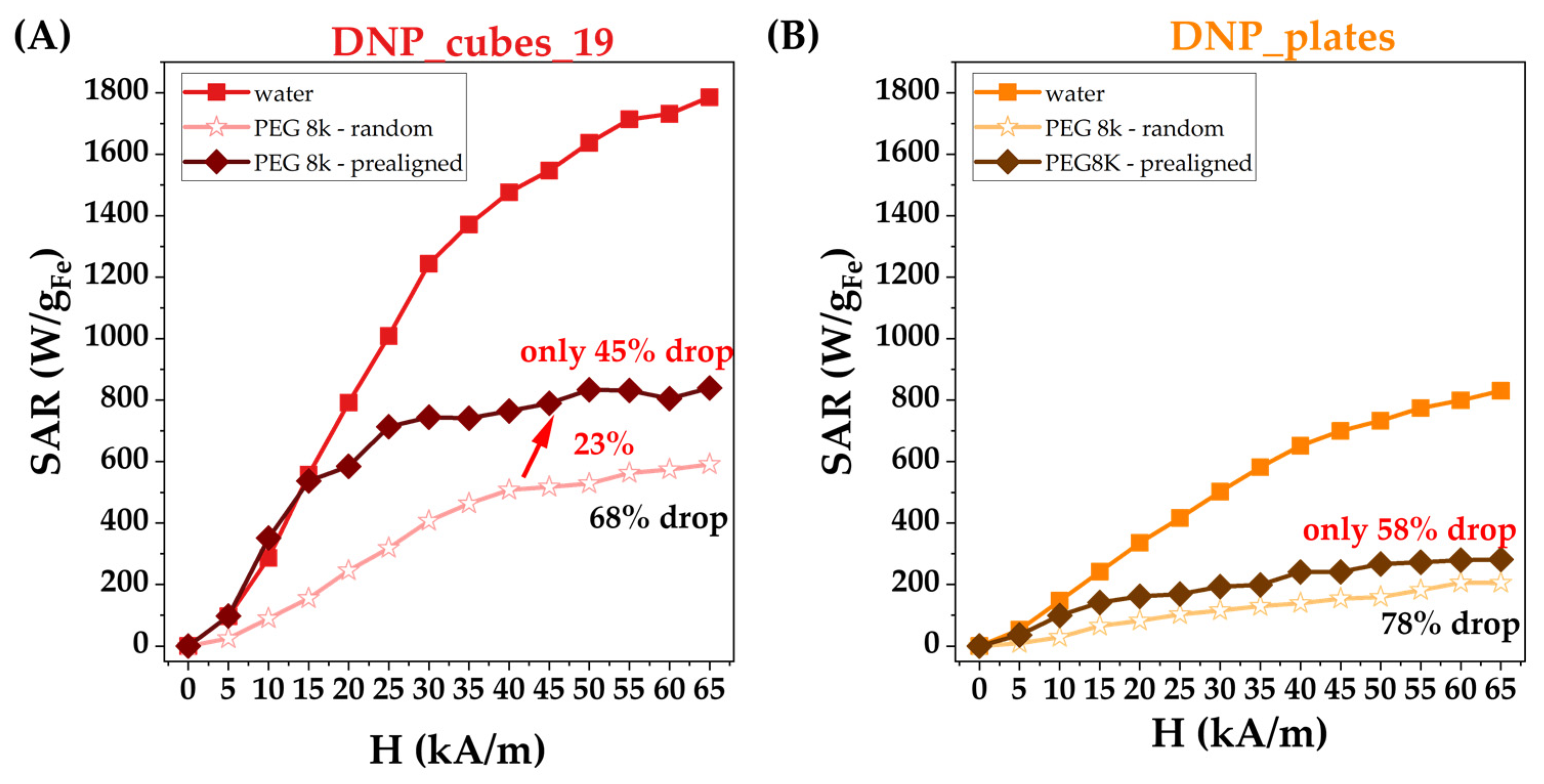 Pharmaceutics 15 01104 g007