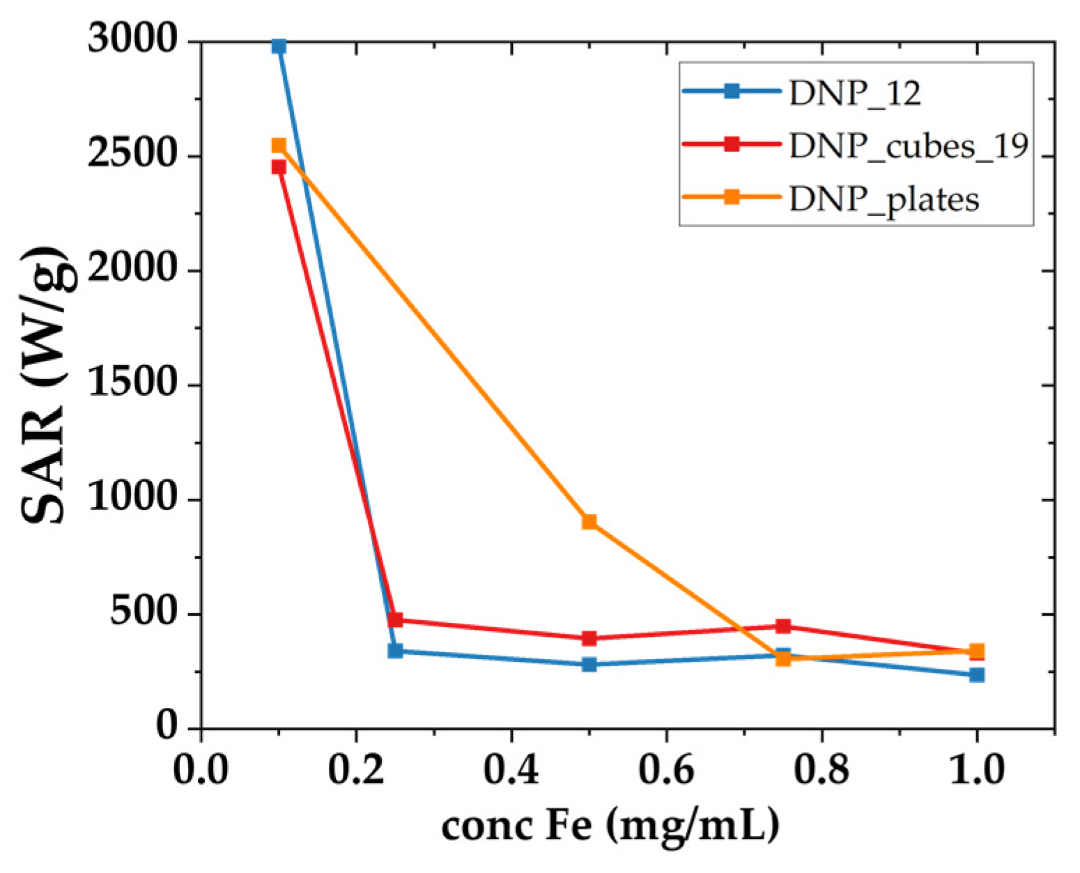 Pharmaceutics 15 01104 g008