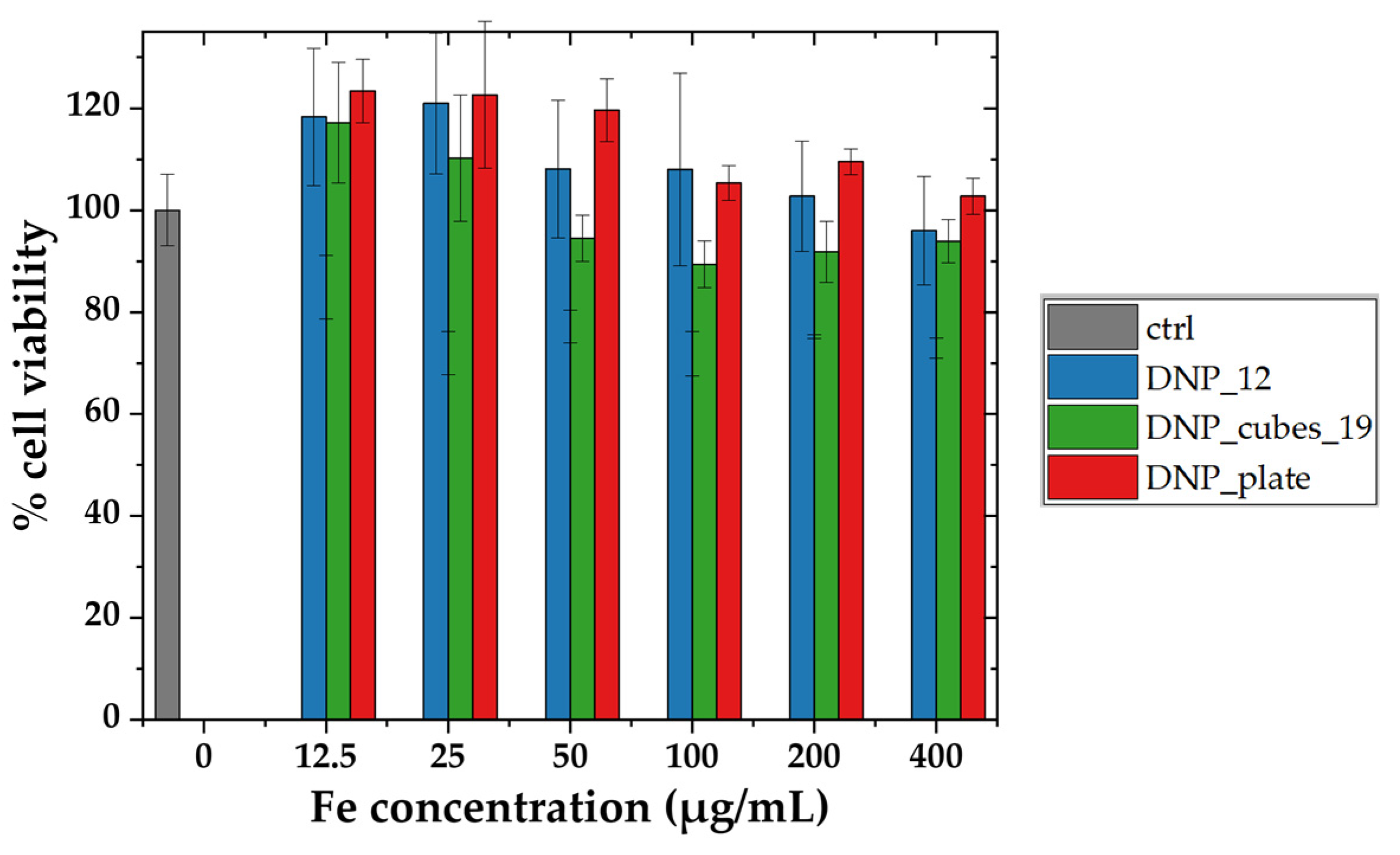 Pharmaceutics 15 01104 g009