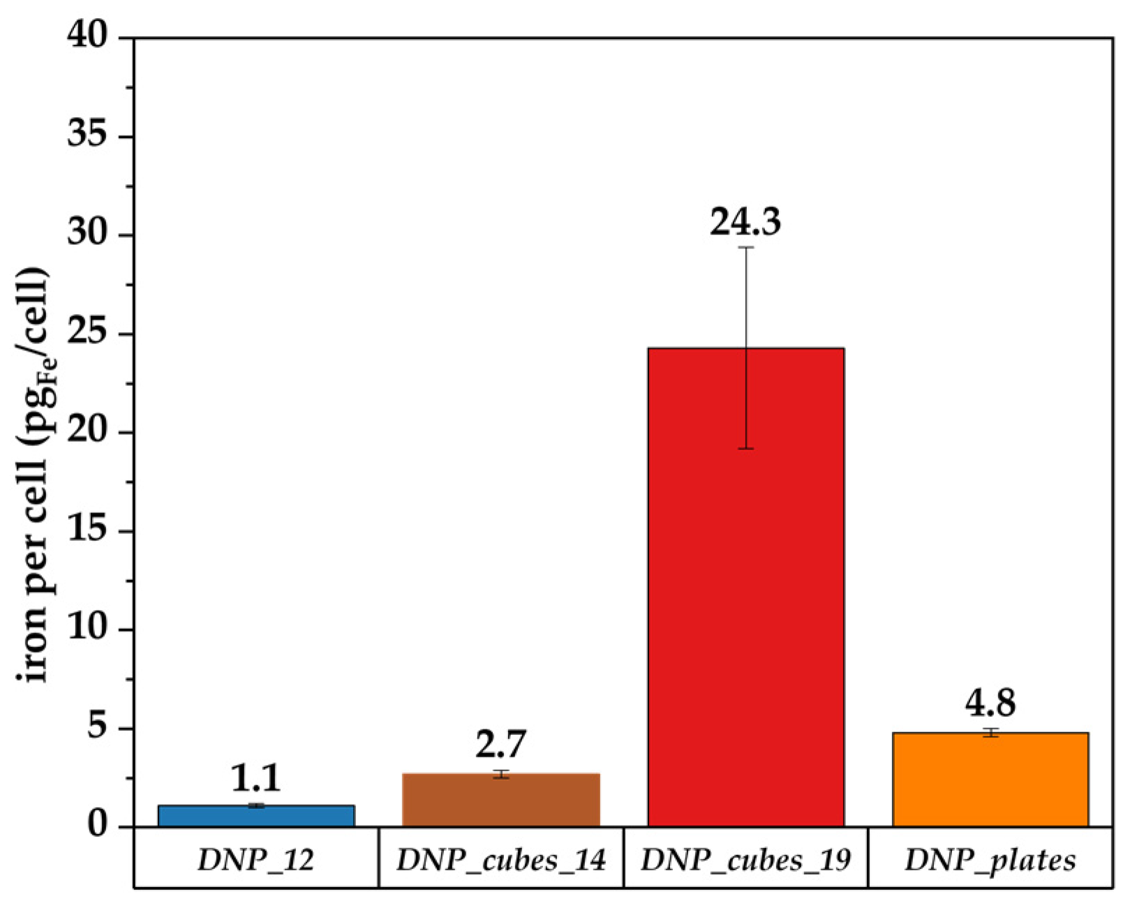 Pharmaceutics 15 01104 g010