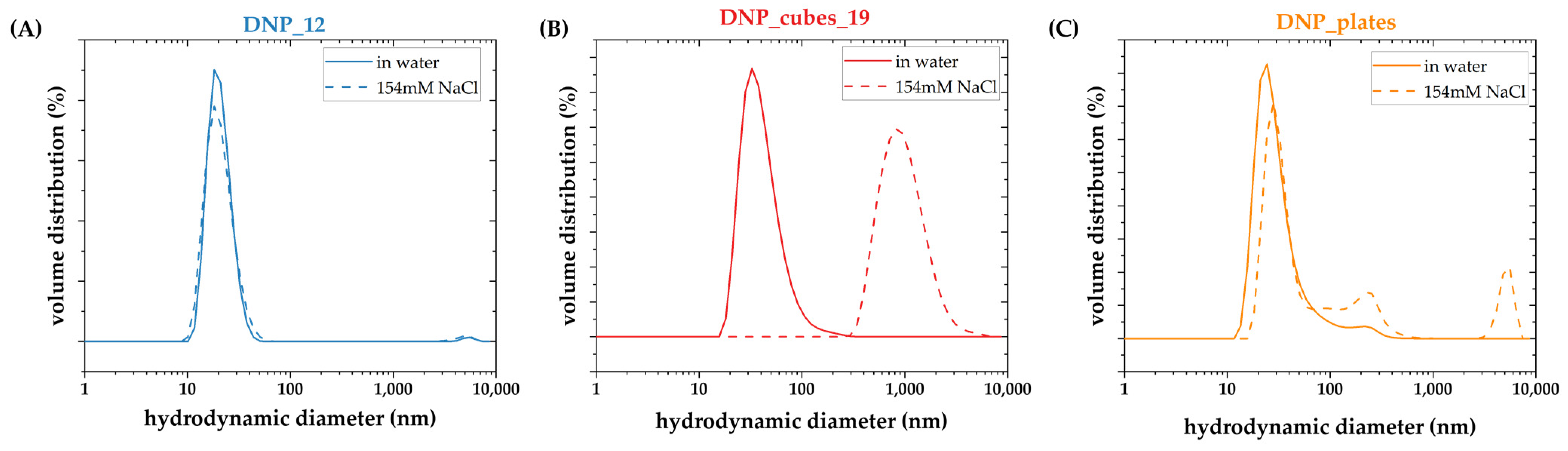 Pharmaceutics 15 01104 g011