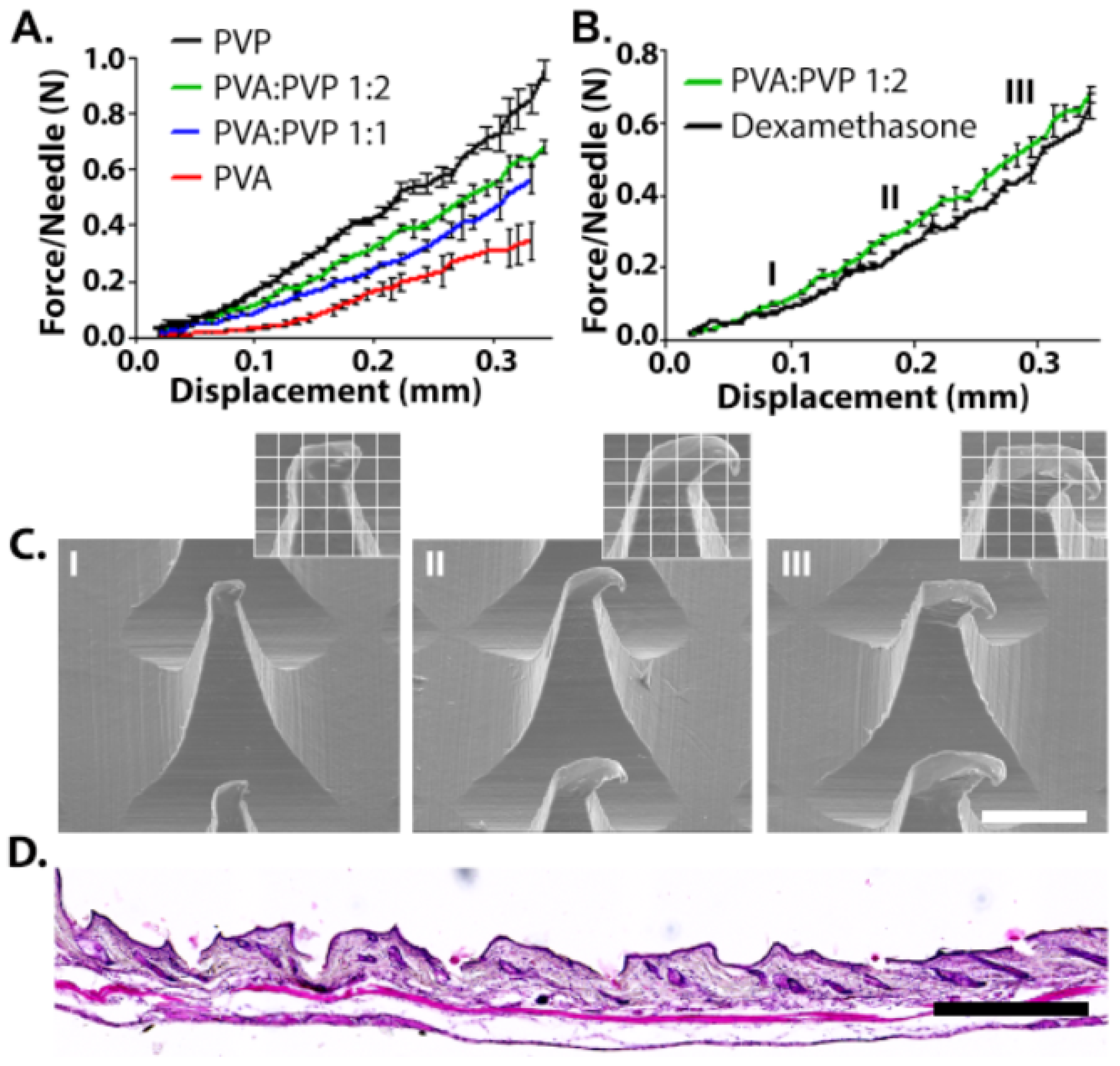 Pharmaceutics 15 01109 g002 Pharmaceutics 15 01109 g002