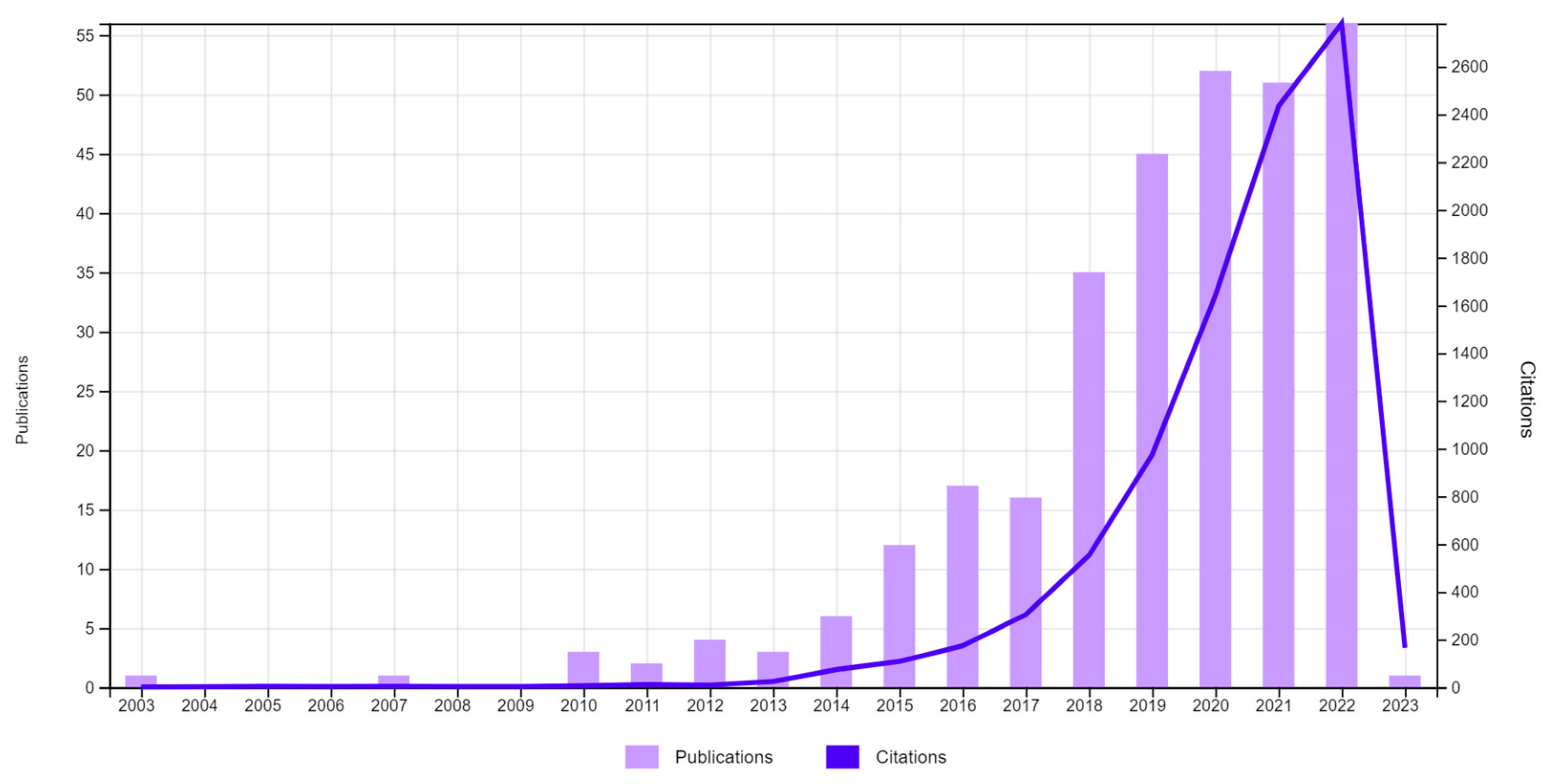 Pharmaceutics 15 01114 g001