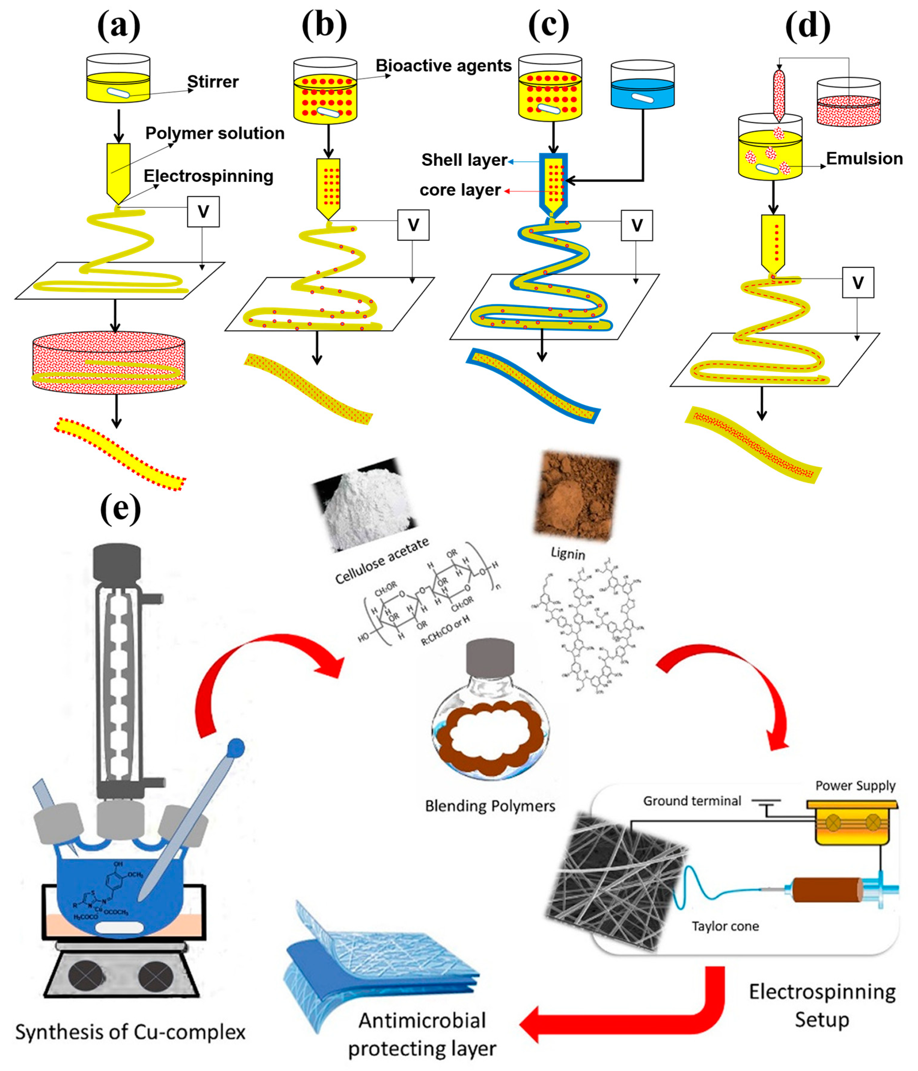 Pharmaceutics 15 01114 g004