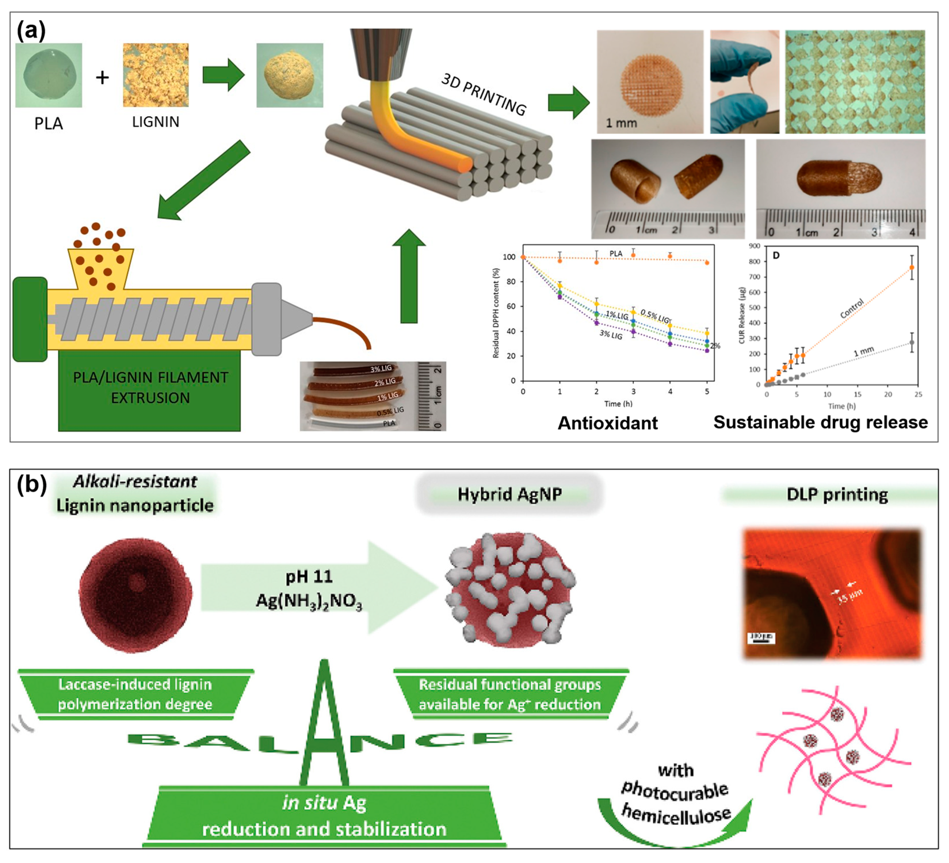 Pharmaceutics 15 01114 g005