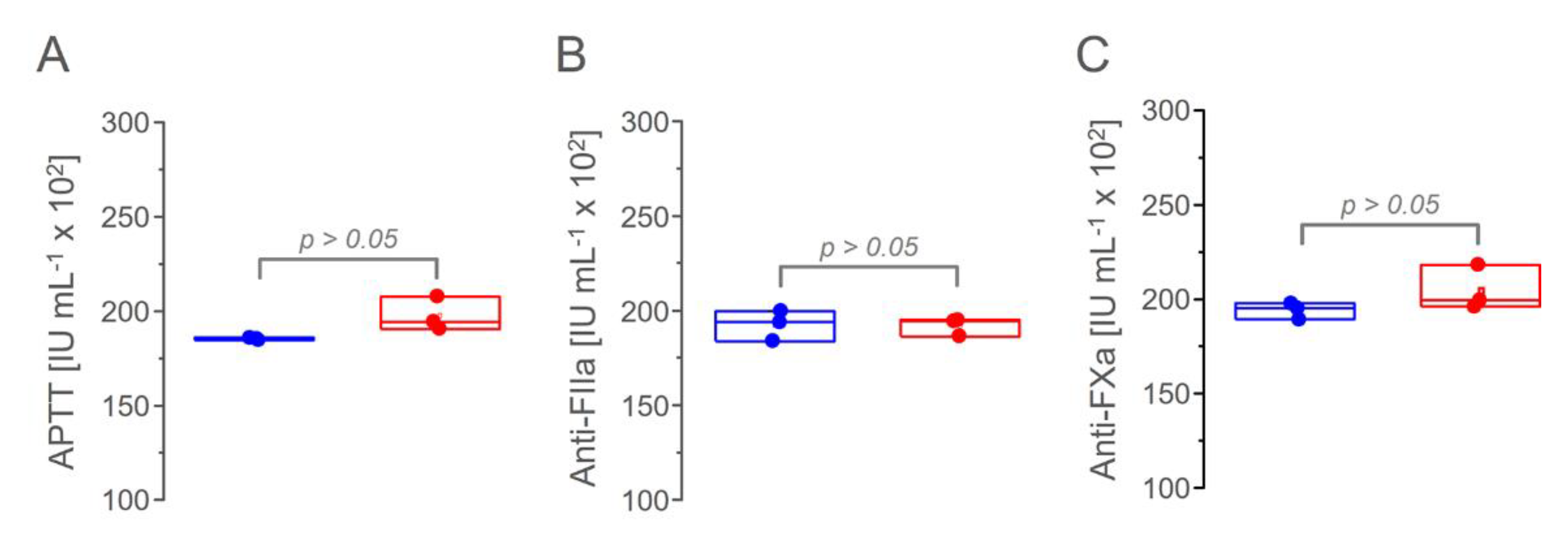 Pharmaceutics 15 01115 g008 Pharmaceutics 15 01115 g008
