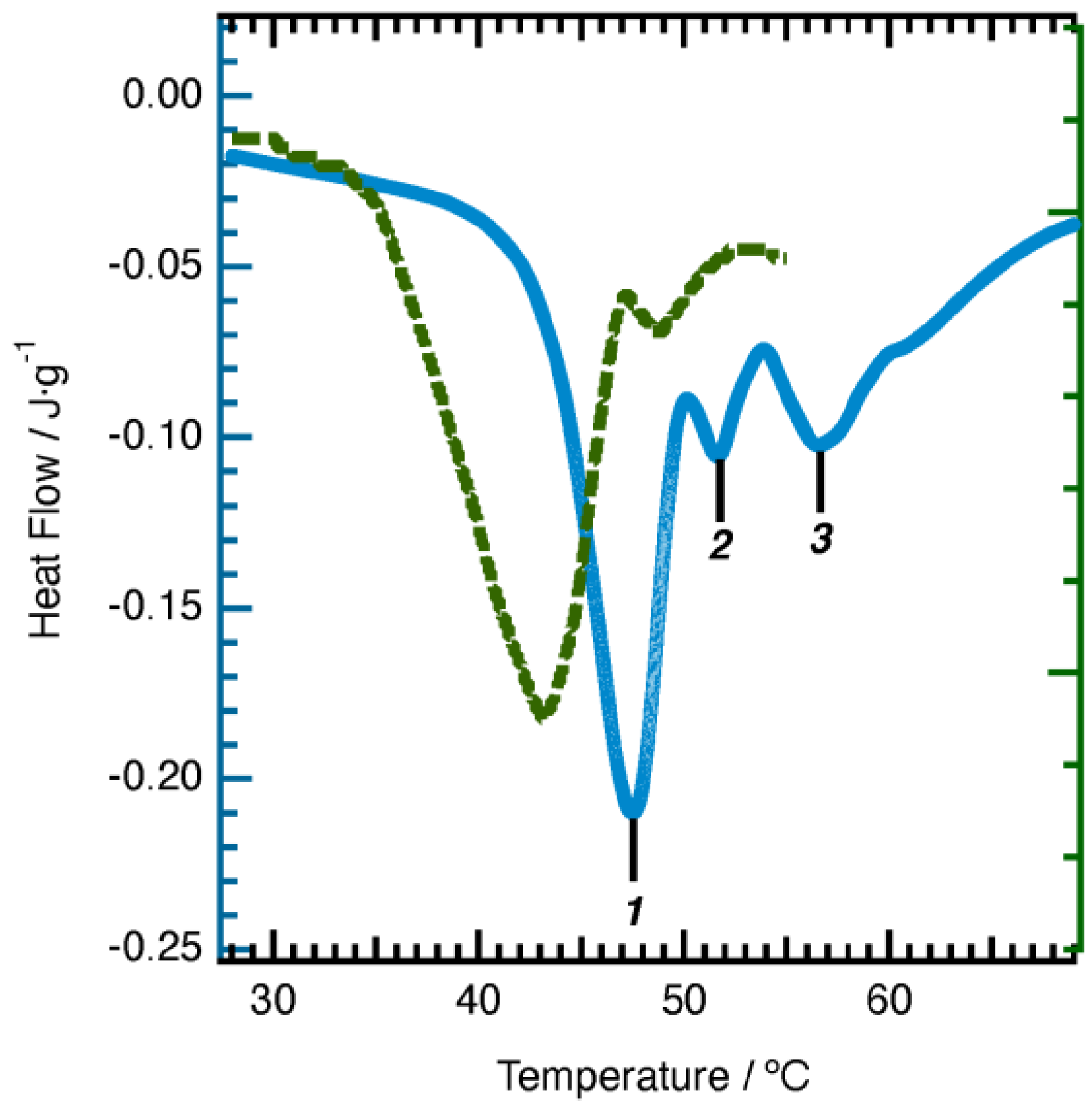 Pharmaceutics 15 01119 g004 Pharmaceutics 15 01119 g004