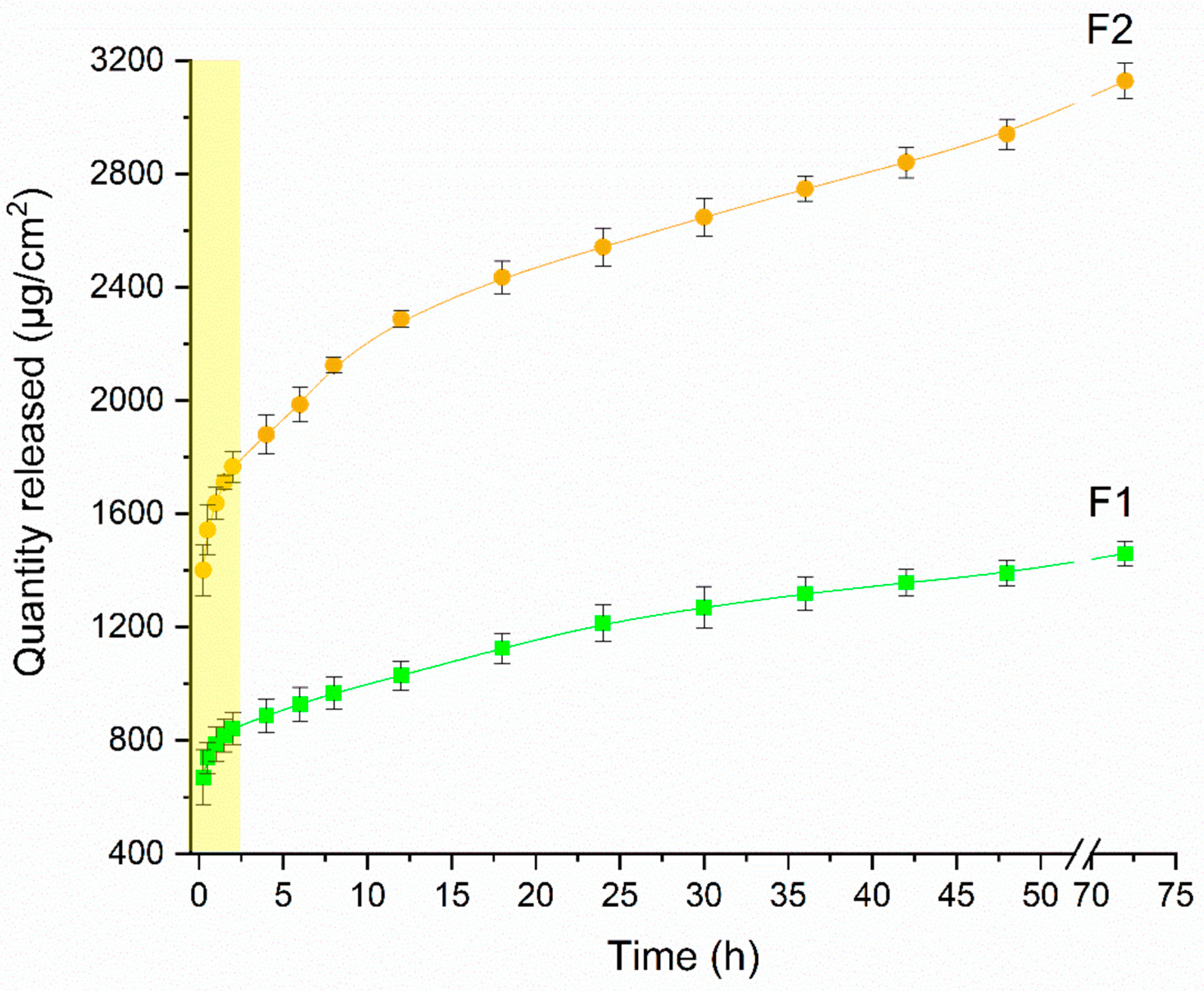 Pharmaceutics 15 01122 g005