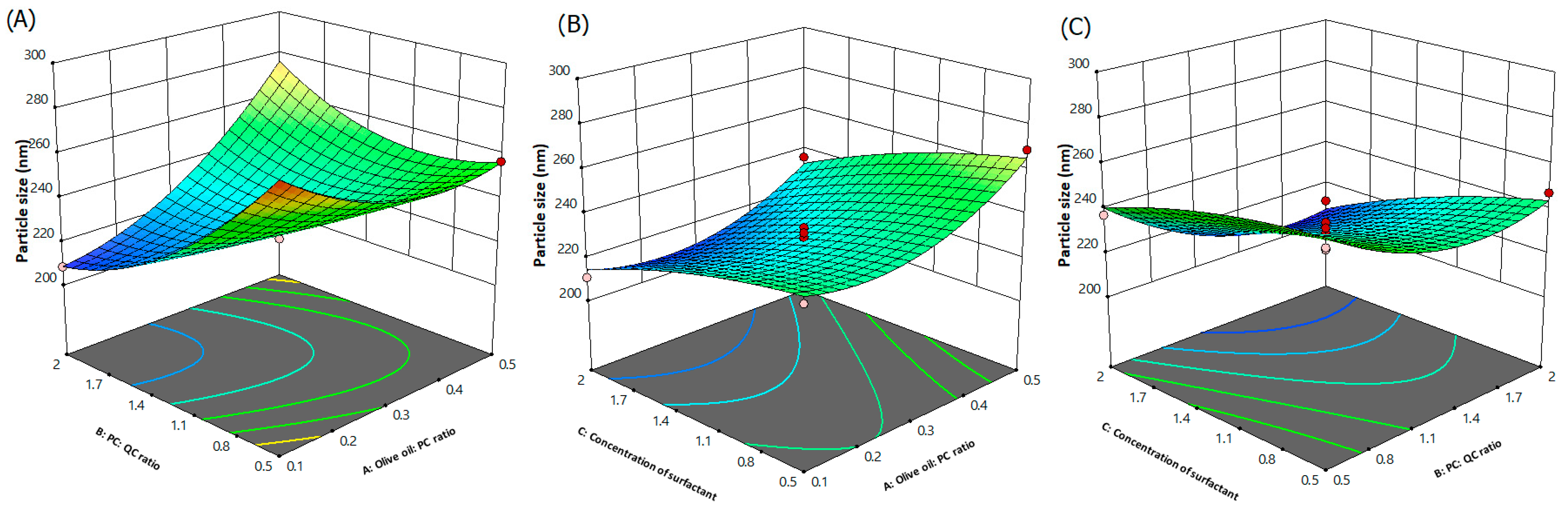 Pharmaceutics 15 01124 g002 Pharmaceutics 15 01124 g002