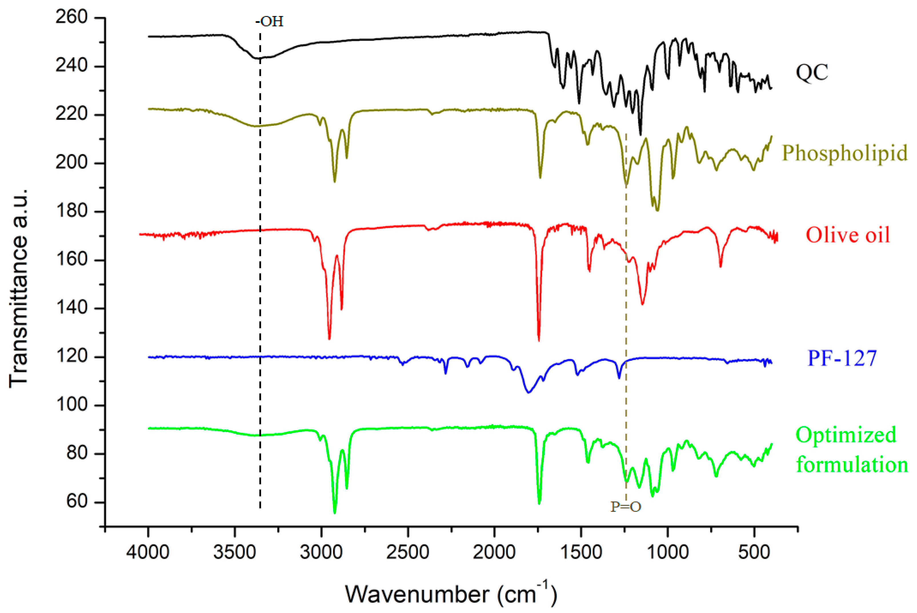 Pharmaceutics 15 01124 g005 Pharmaceutics 15 01124 g005