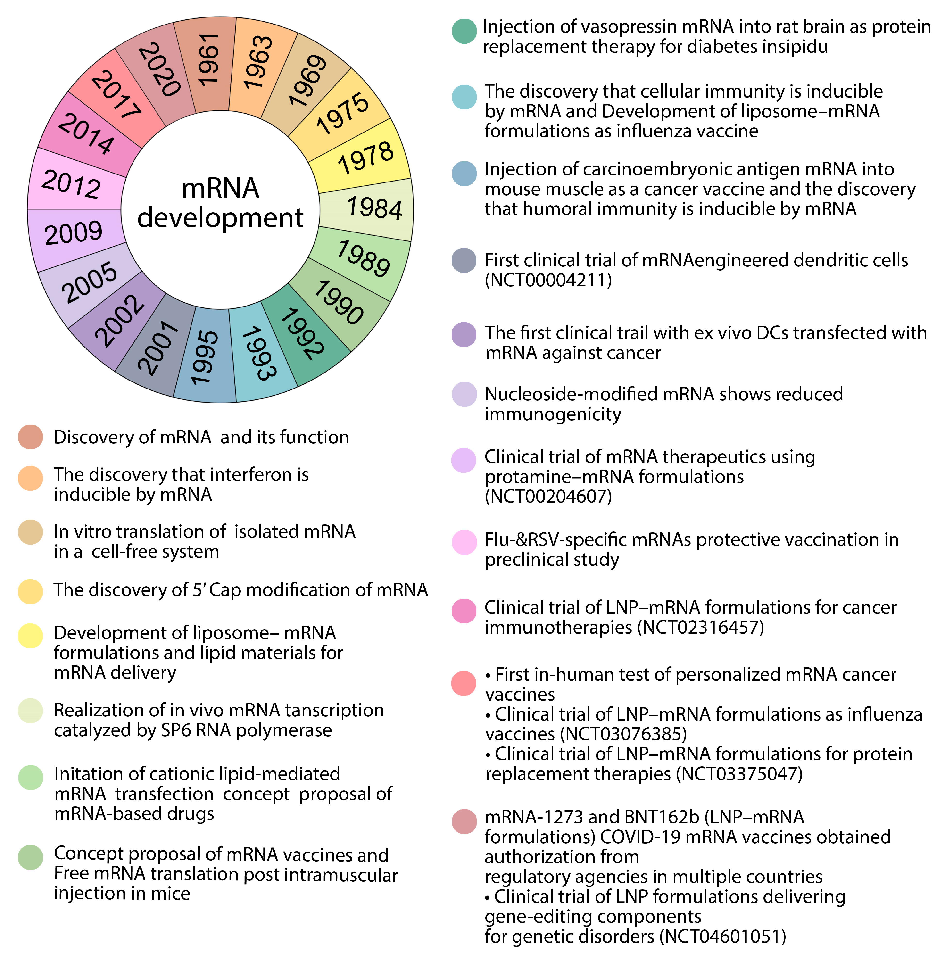 Pharmaceutics 15 01127 g001 Pharmaceutics 15 01127 g001