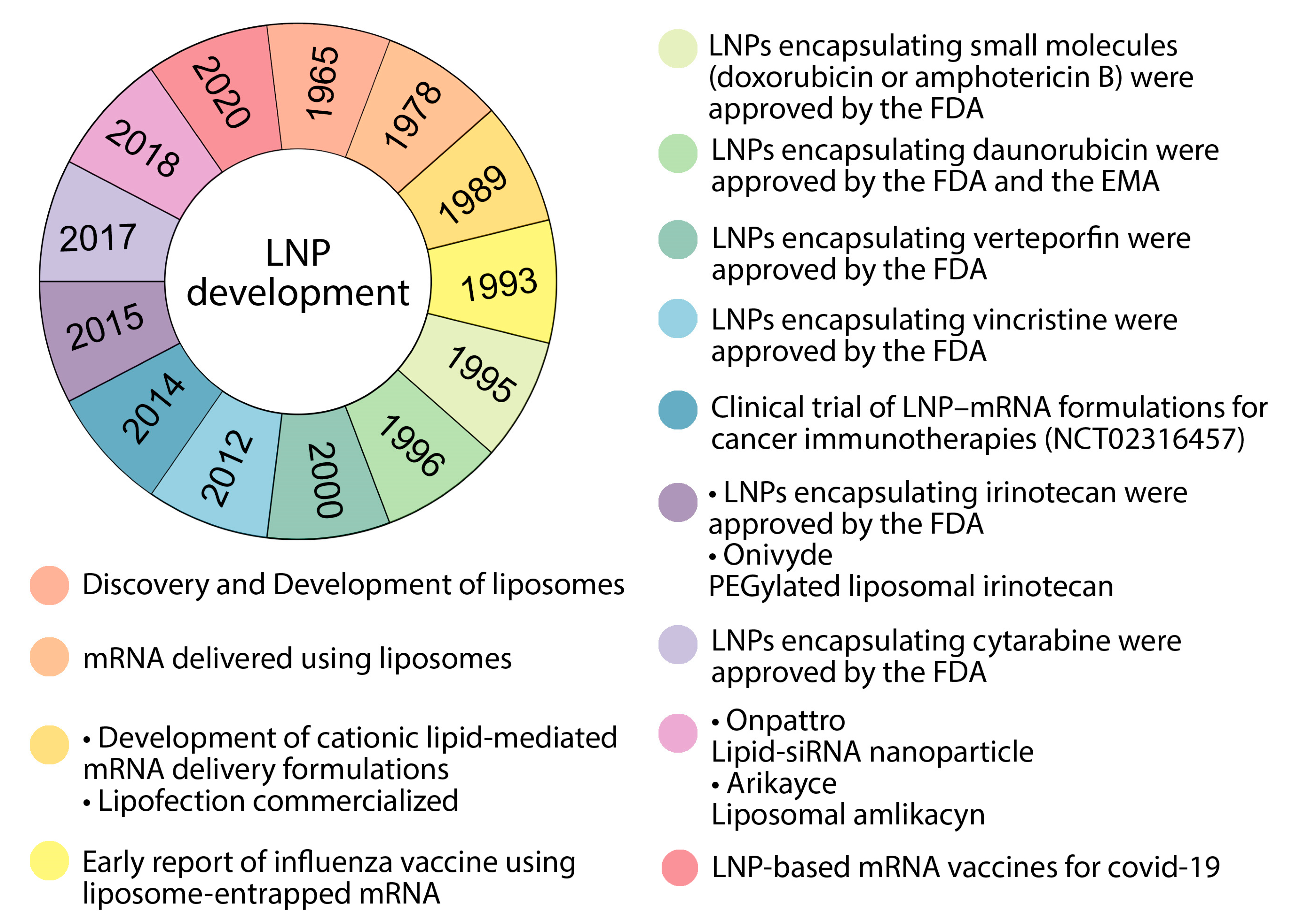 Pharmaceutics 15 01127 g003 Pharmaceutics 15 01127 g003