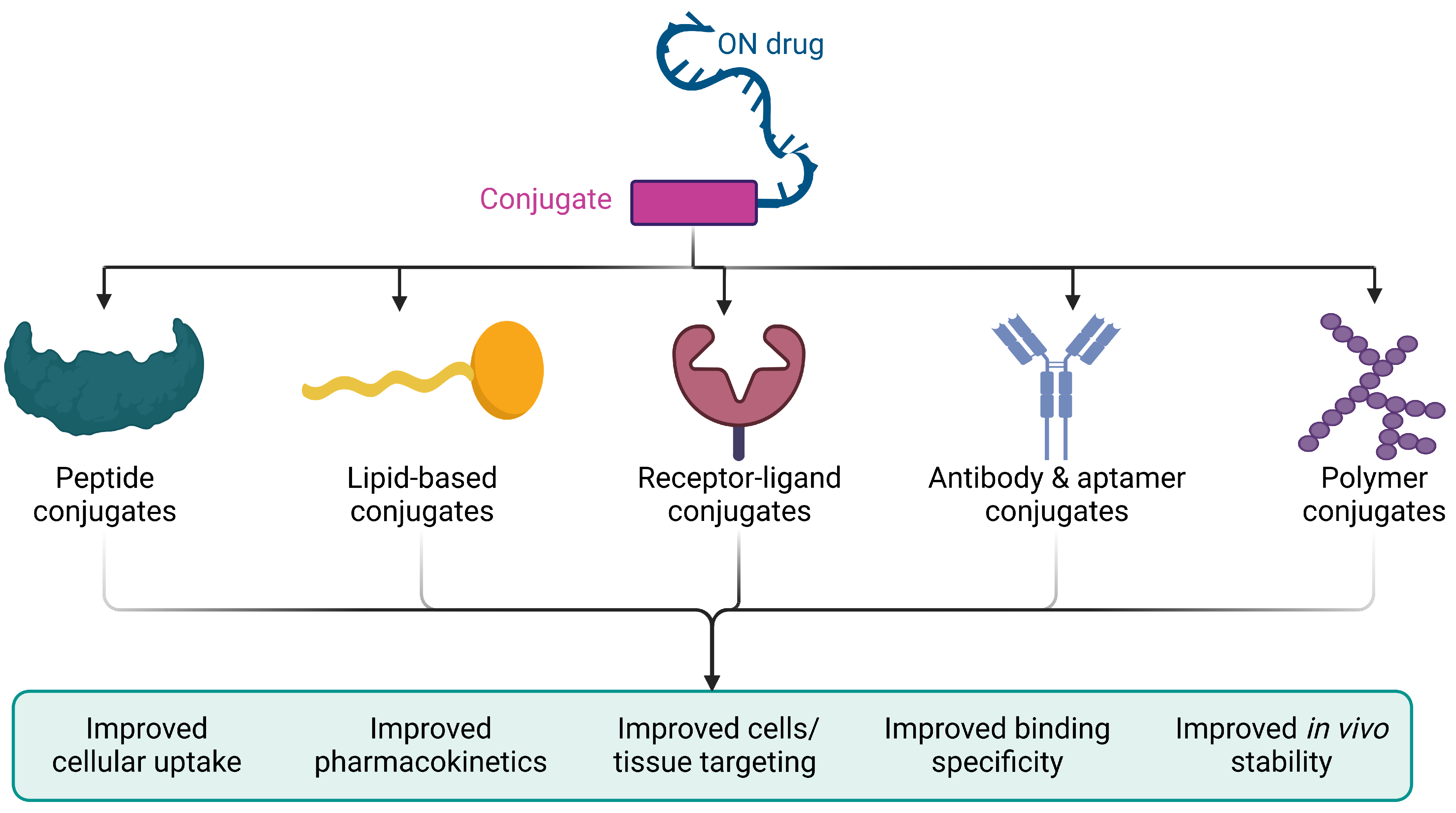 Pharmaceutics 15 01130 g005 Pharmaceutics 15 01130 g005