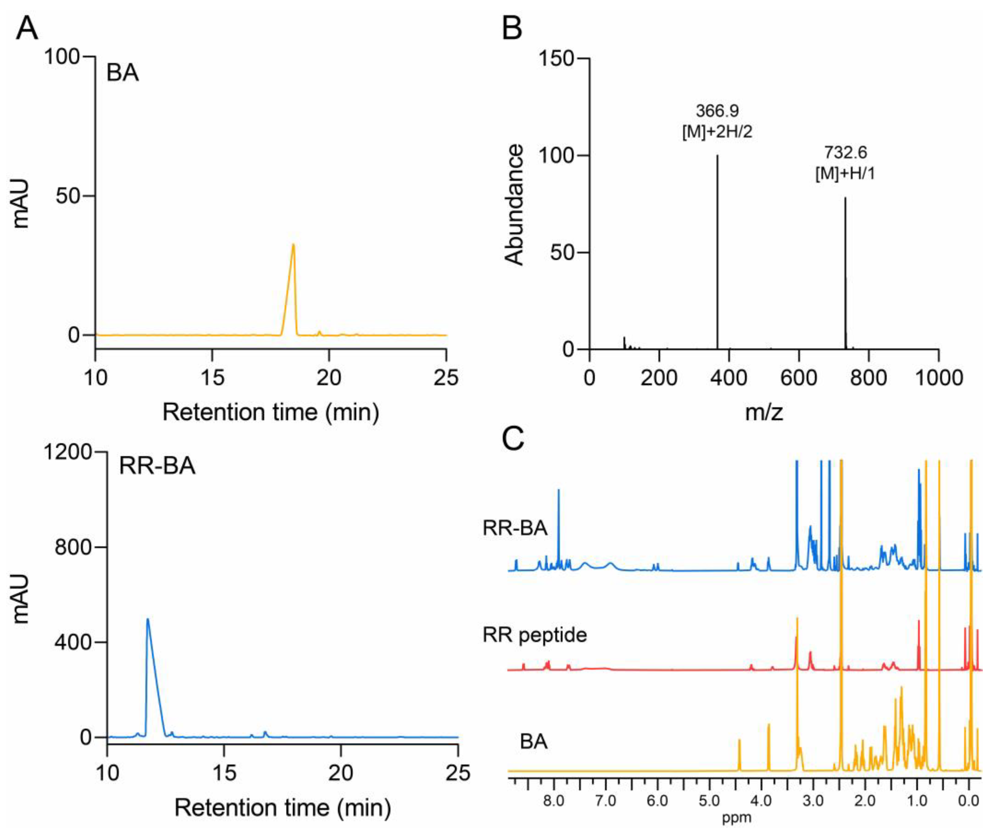 Pharmaceutics 15 01131 g002