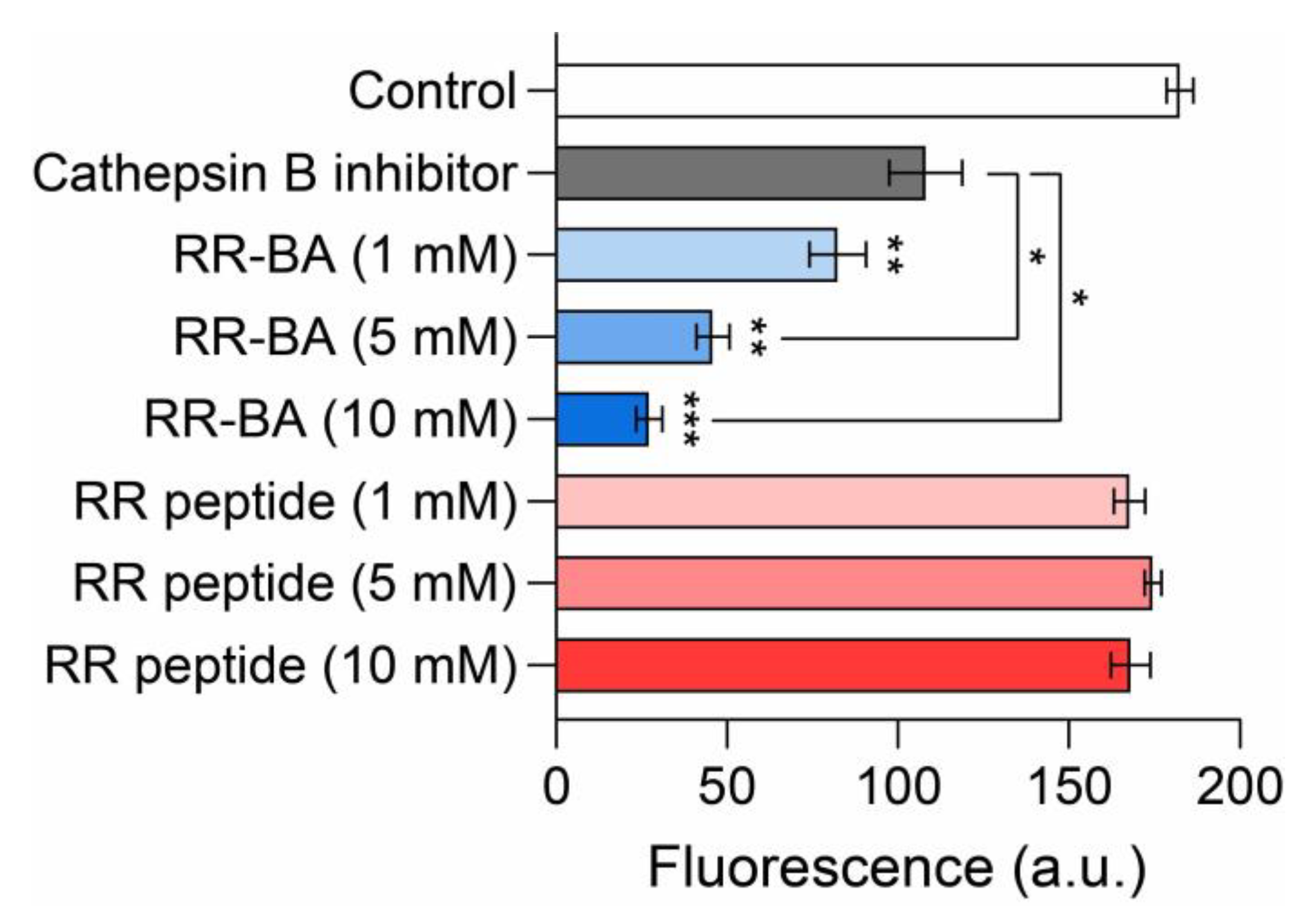 Pharmaceutics 15 01131 g005