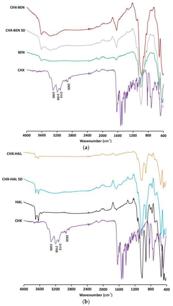 Pharmaceutics 15 01140 g003