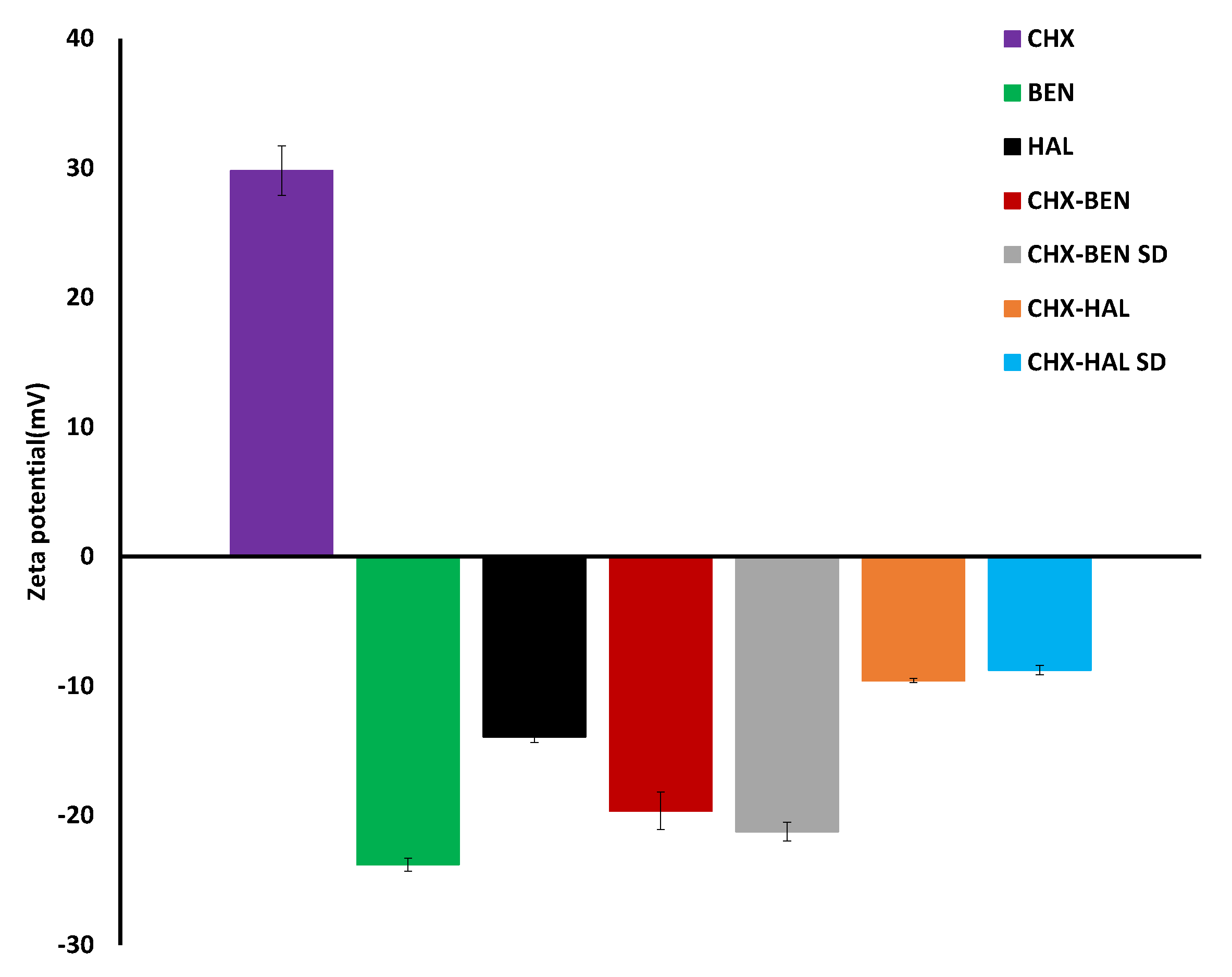 Pharmaceutics 15 01140 g009