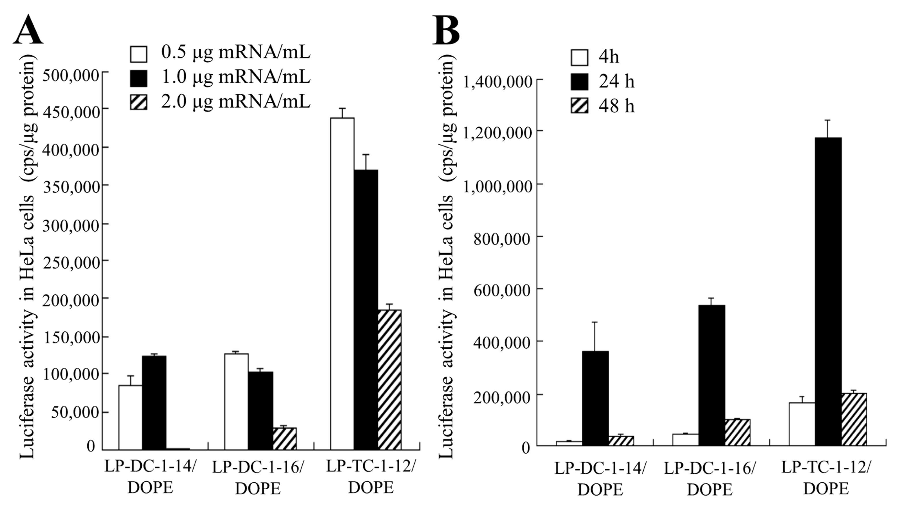 Pharmaceutics 15 01141 g005