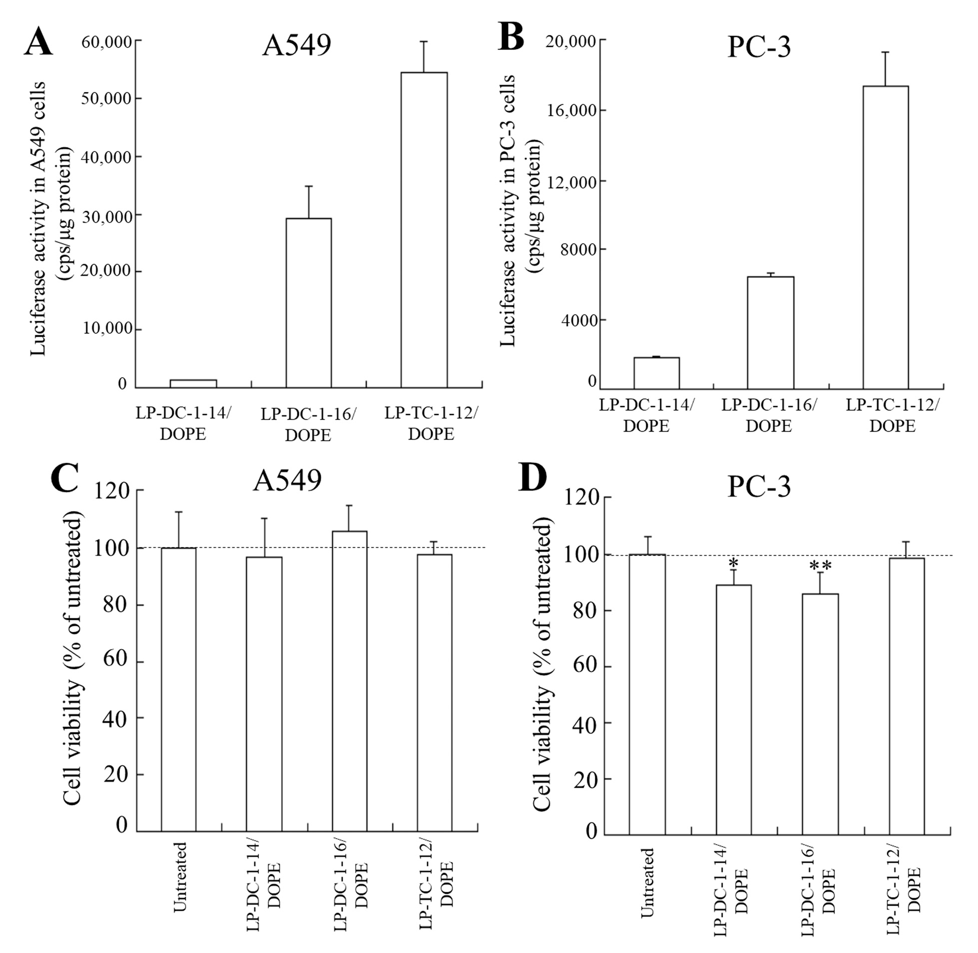 Pharmaceutics 15 01141 g007