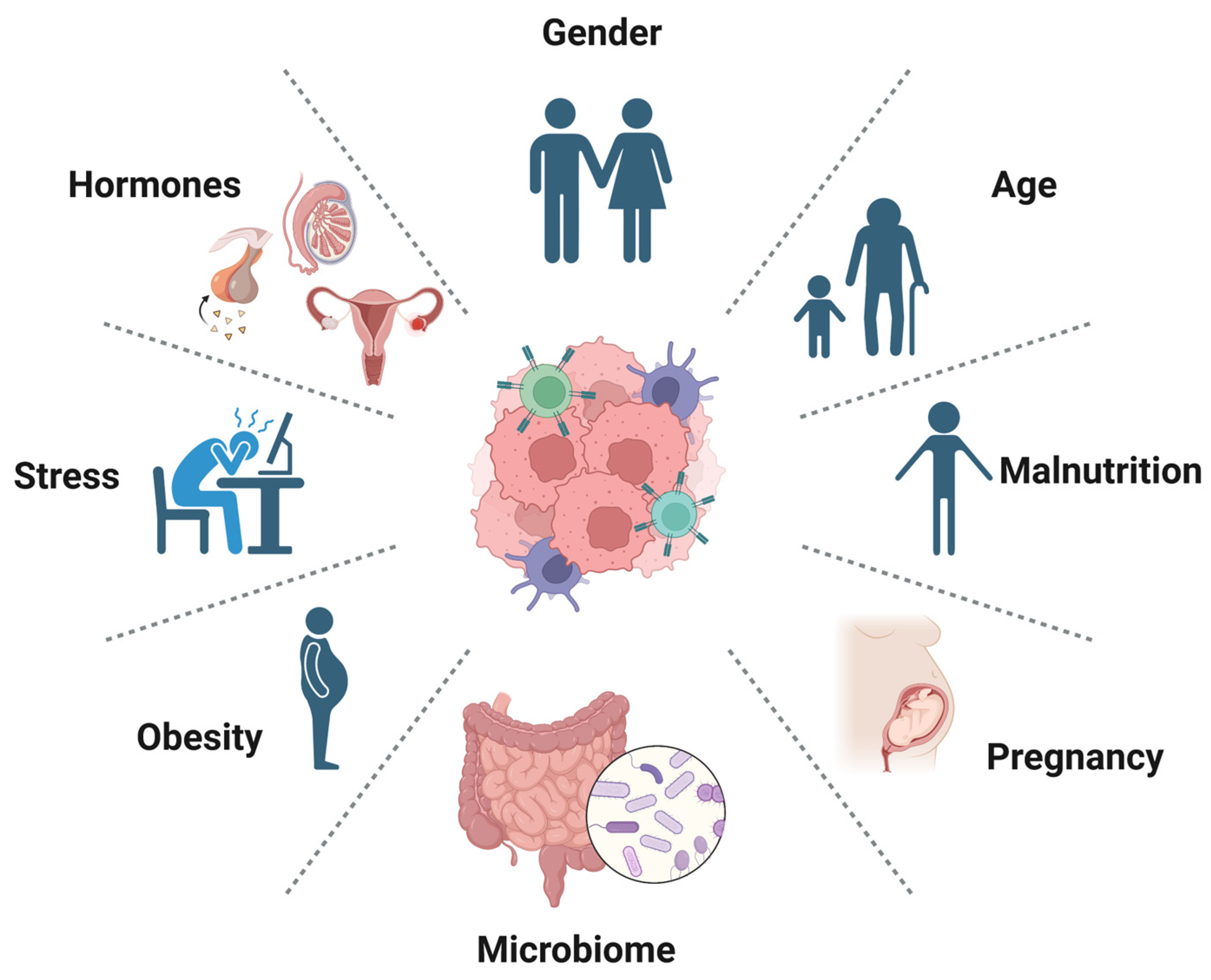 Pharmaceutics 15 01143 g005