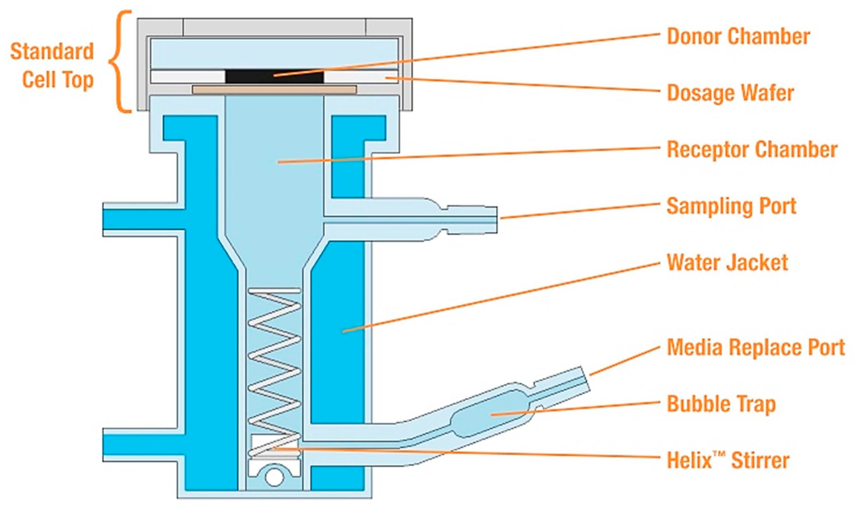 Pharmaceutics 15 01146 g003 Pharmaceutics 15 01146 g003